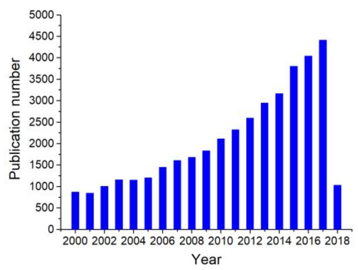 Chemosensors 06 00016 g001