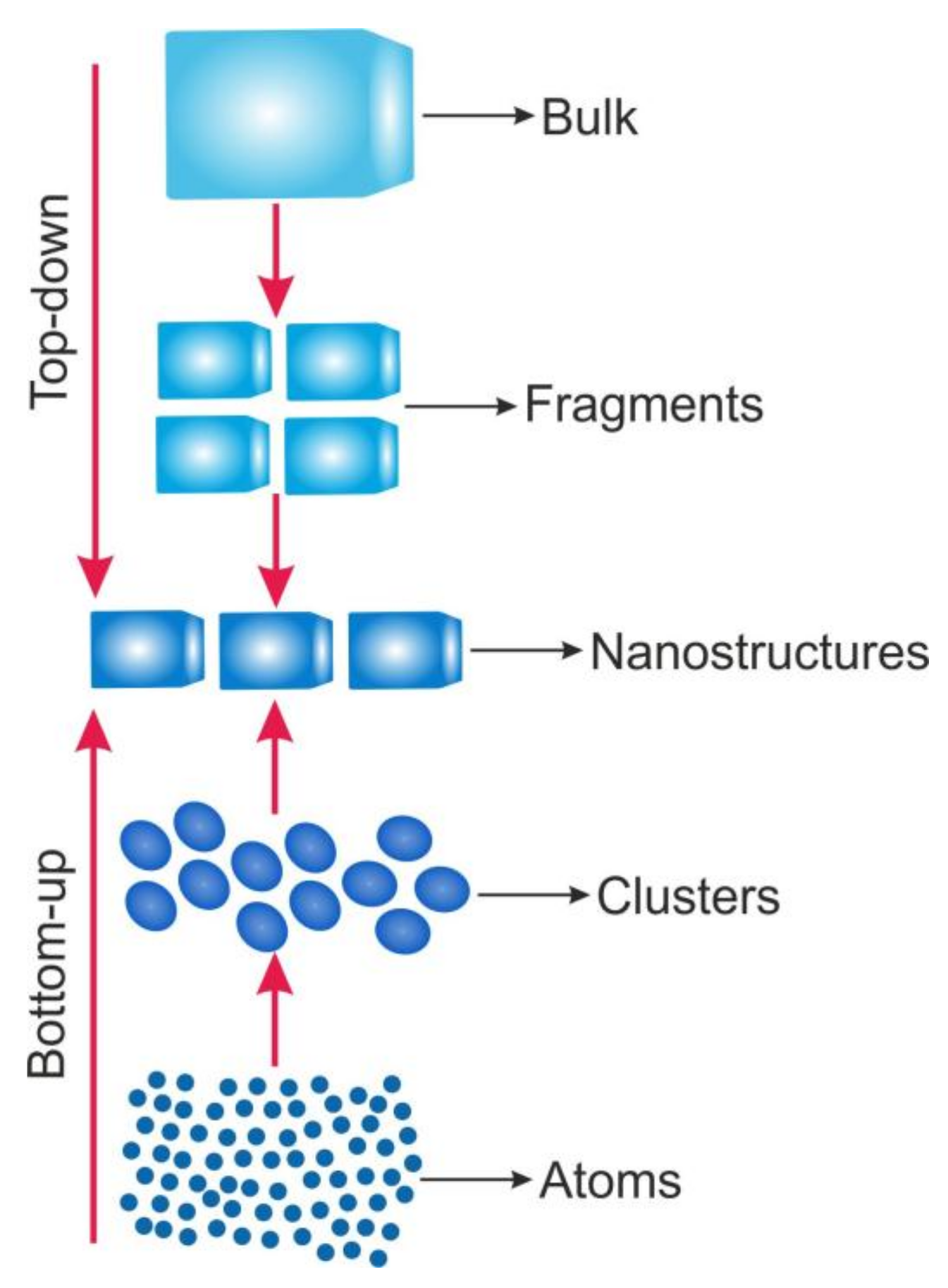 Chemosensors 06 00016 g002