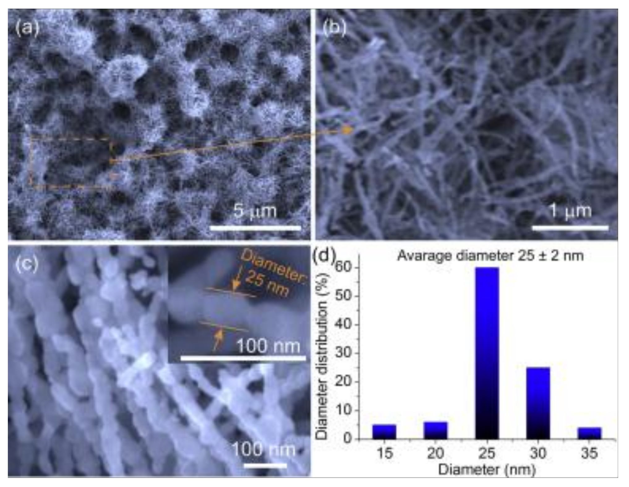 Chemosensors 06 00016 g003