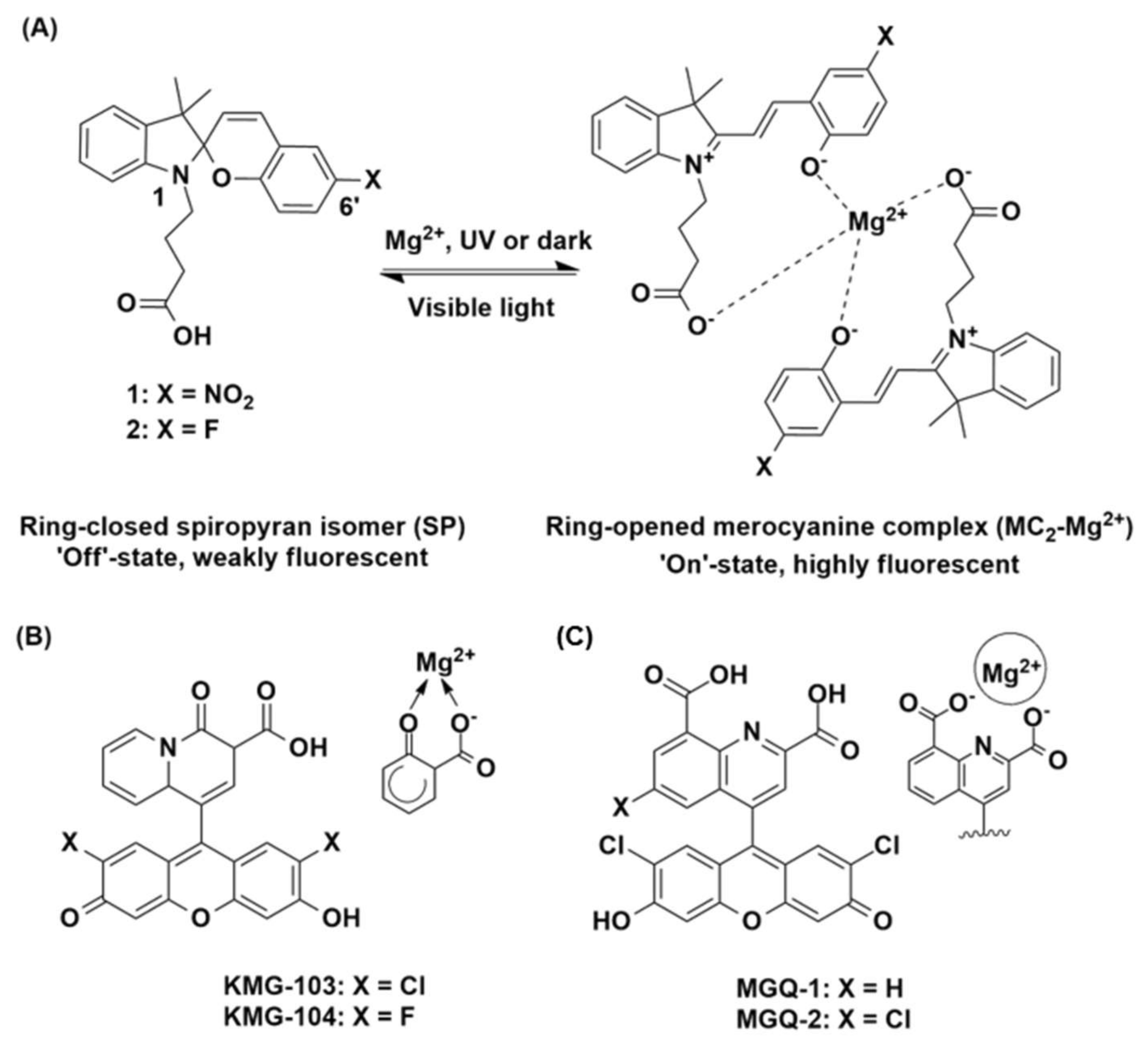 Chemosensors 06 00017 g001 Chemosensors 06 00017 g001