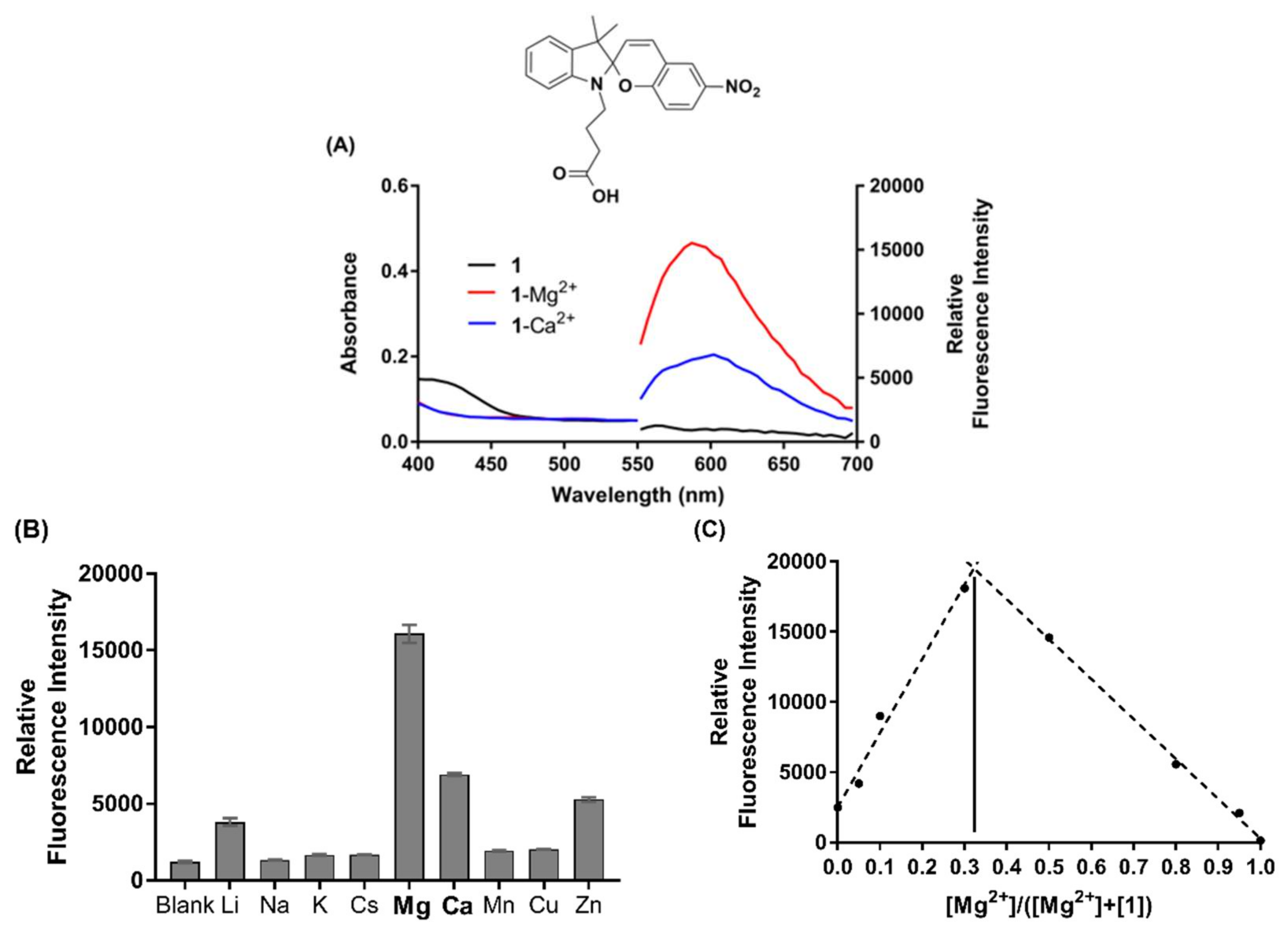 Chemosensors 06 00017 g003 Chemosensors 06 00017 g003