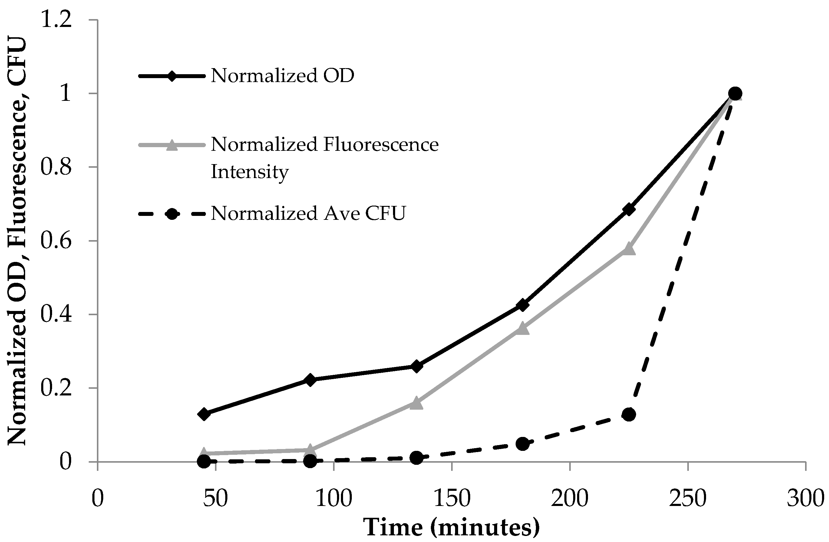 Chemosensors 06 00021 g002