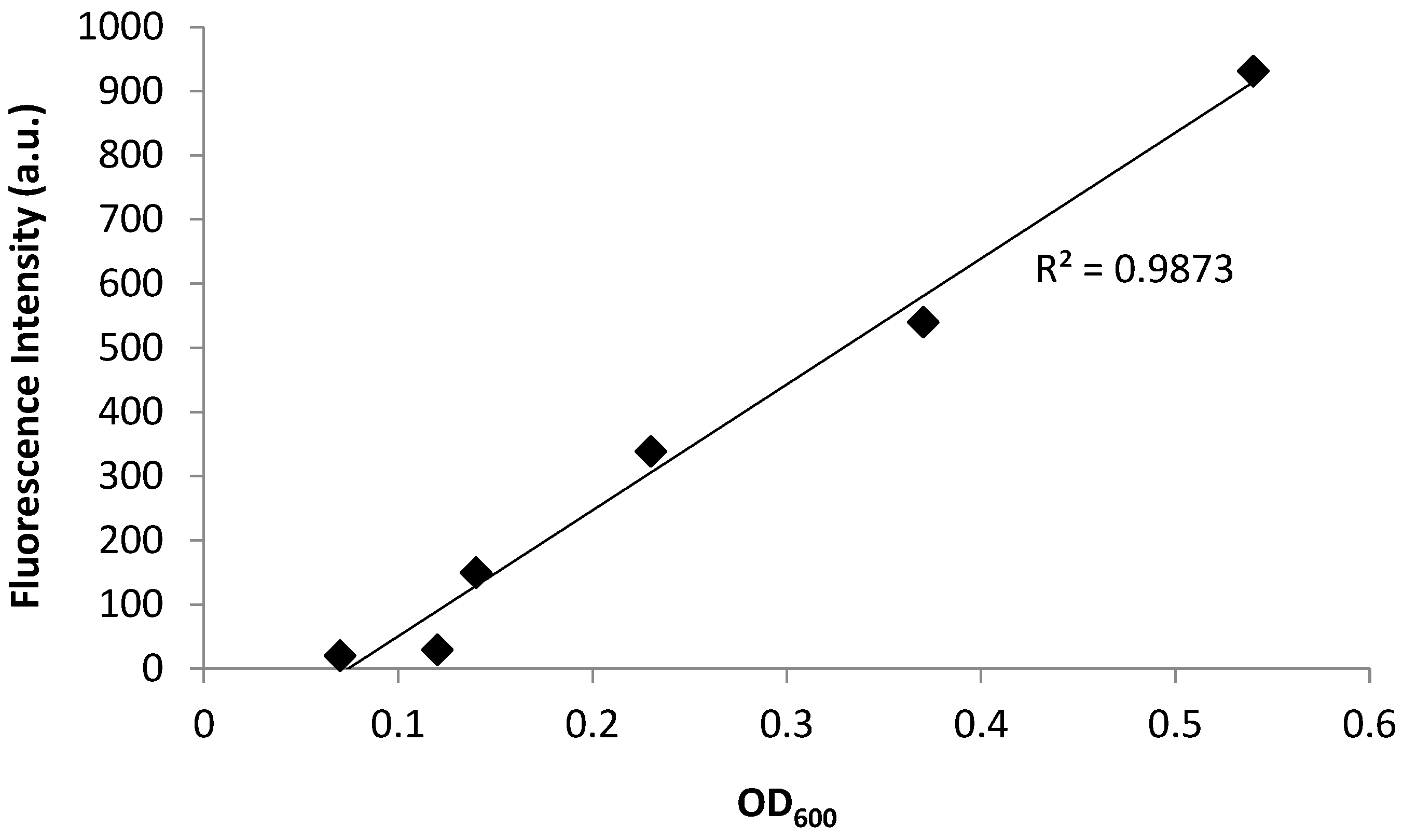 Chemosensors 06 00021 g003