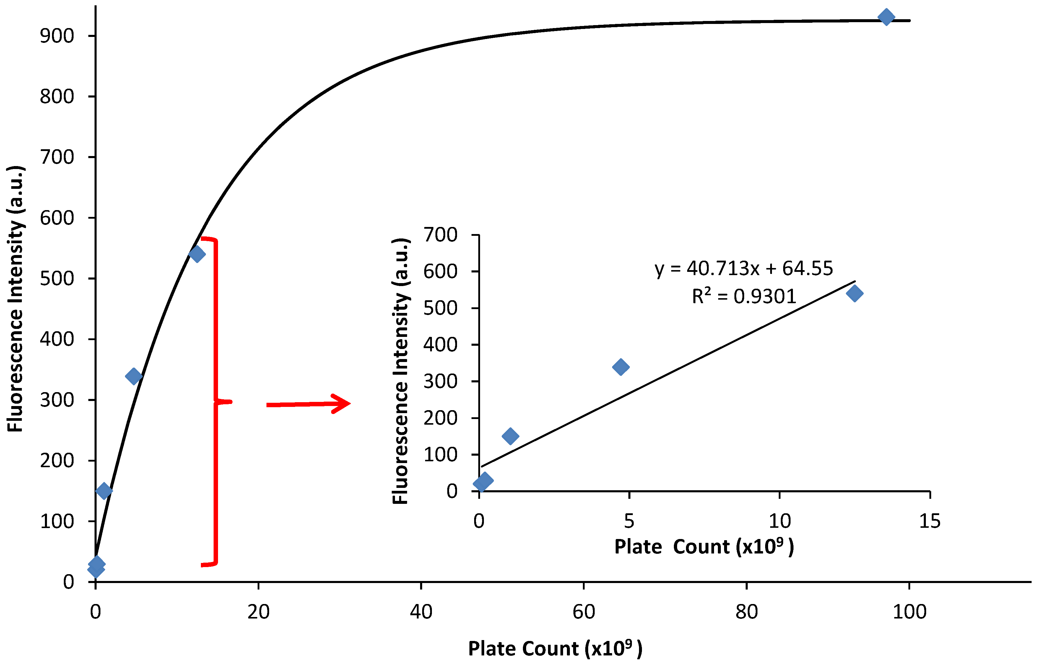 Chemosensors 06 00021 g004