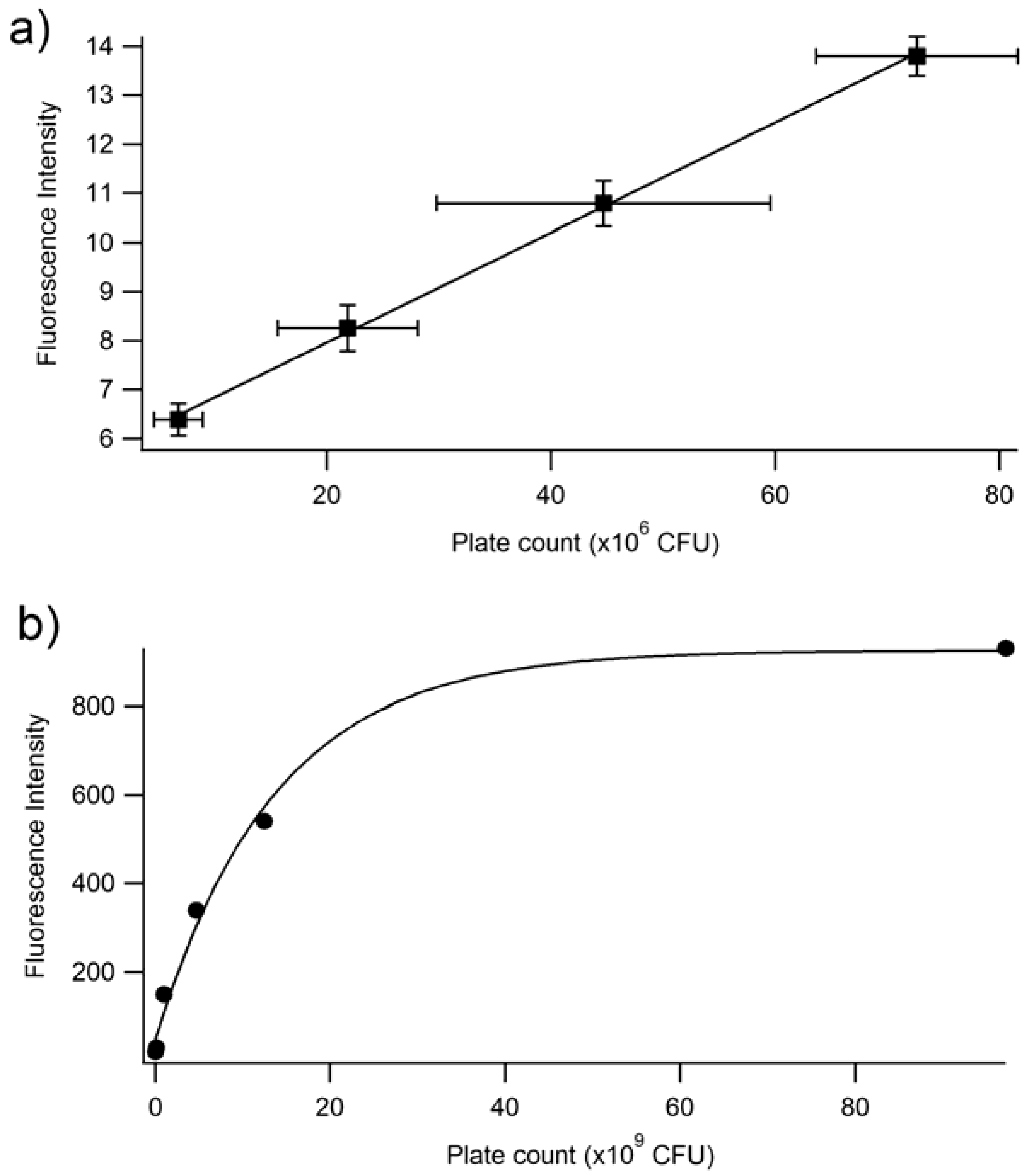 Chemosensors 06 00021 g005