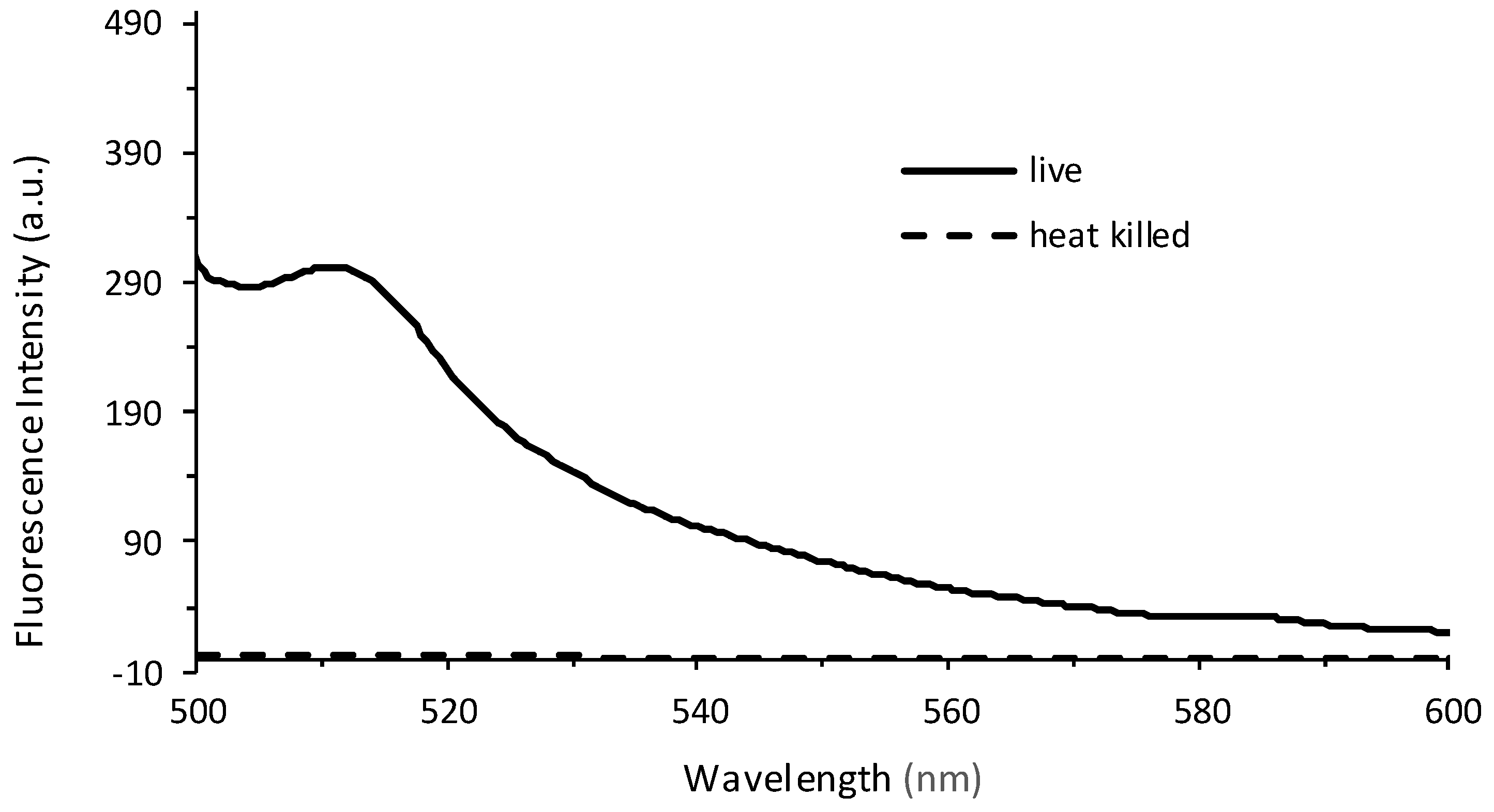 Chemosensors 06 00021 g006