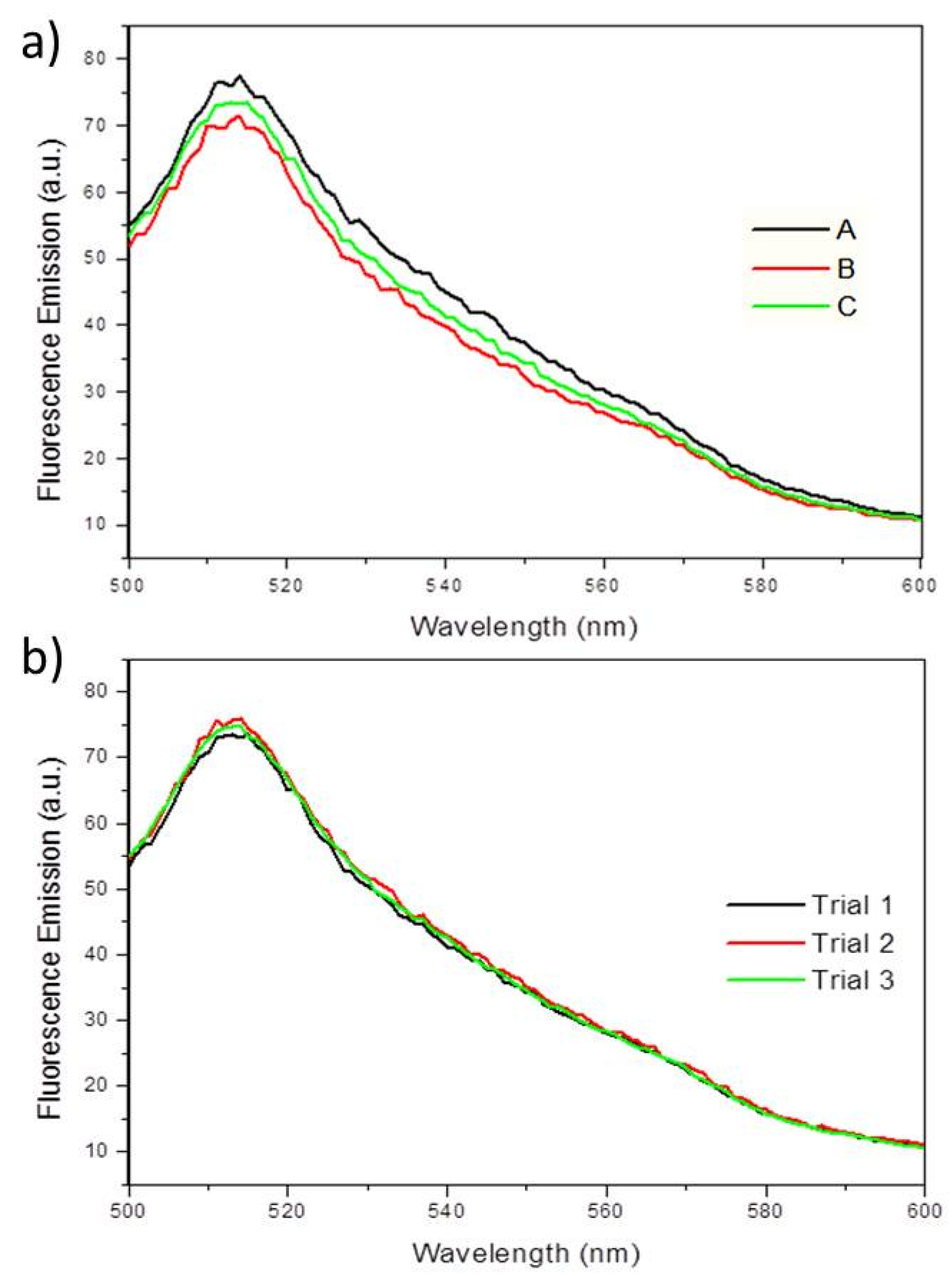 Chemosensors 06 00021 g007