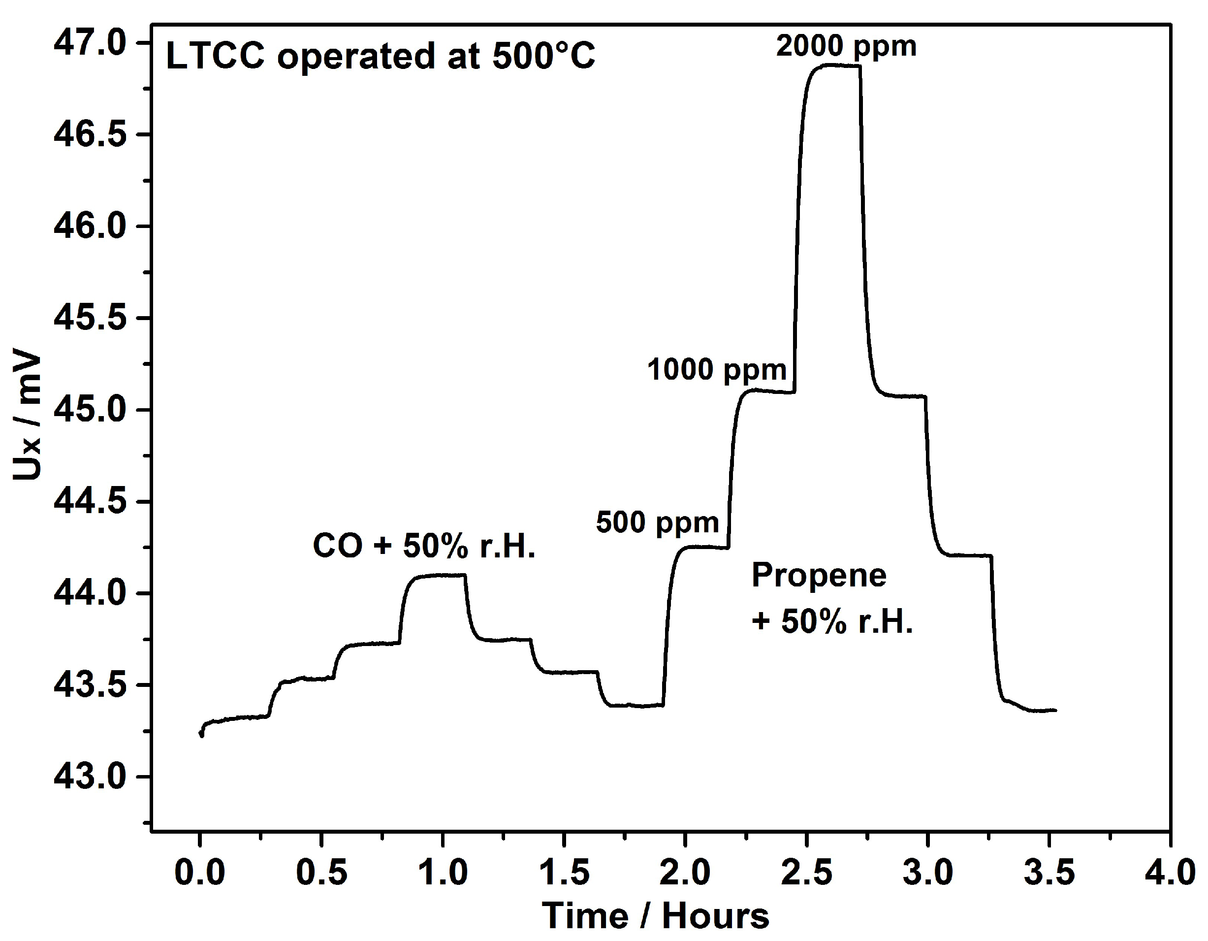 Chemosensors 06 00022 g003
