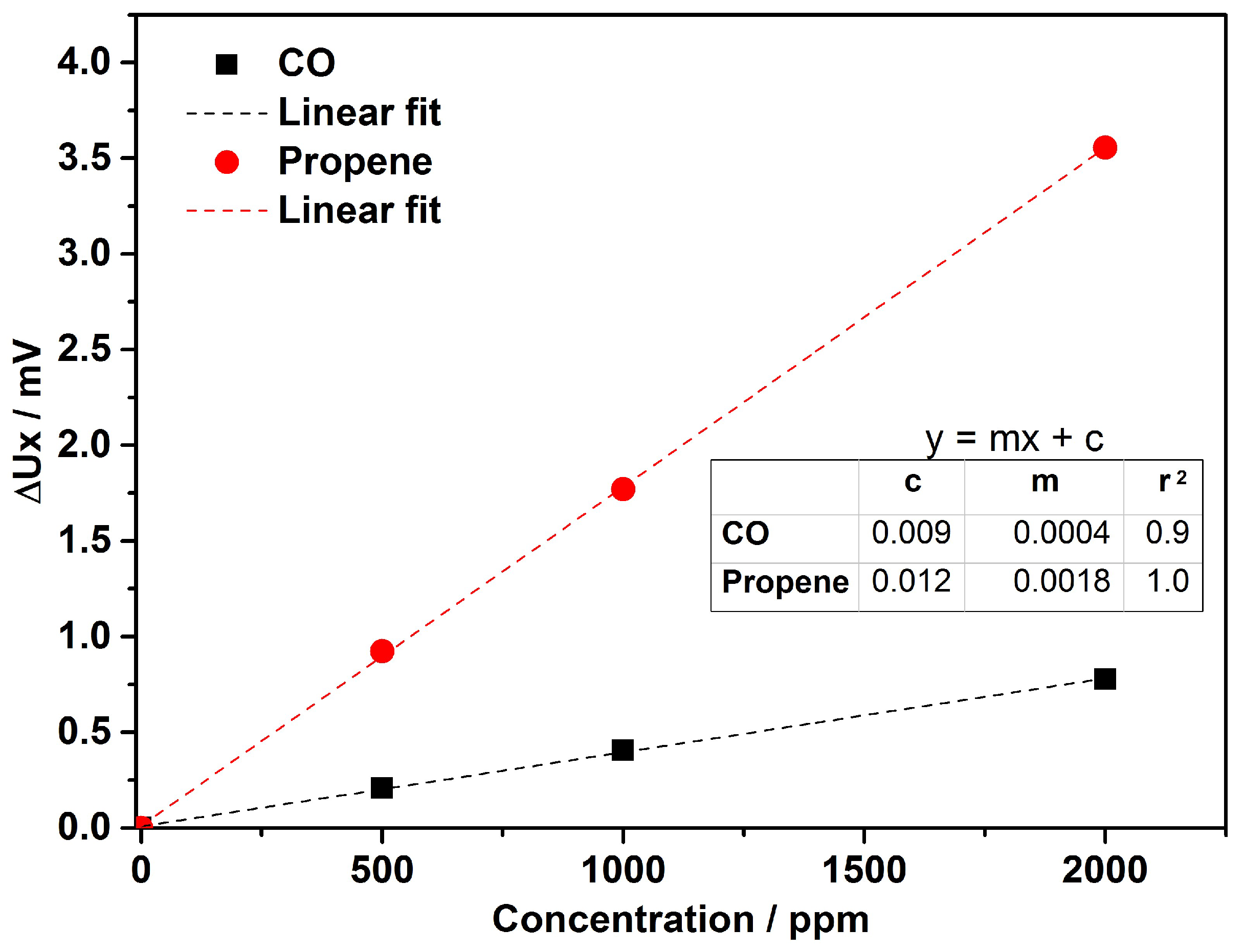 Chemosensors 06 00022 g004