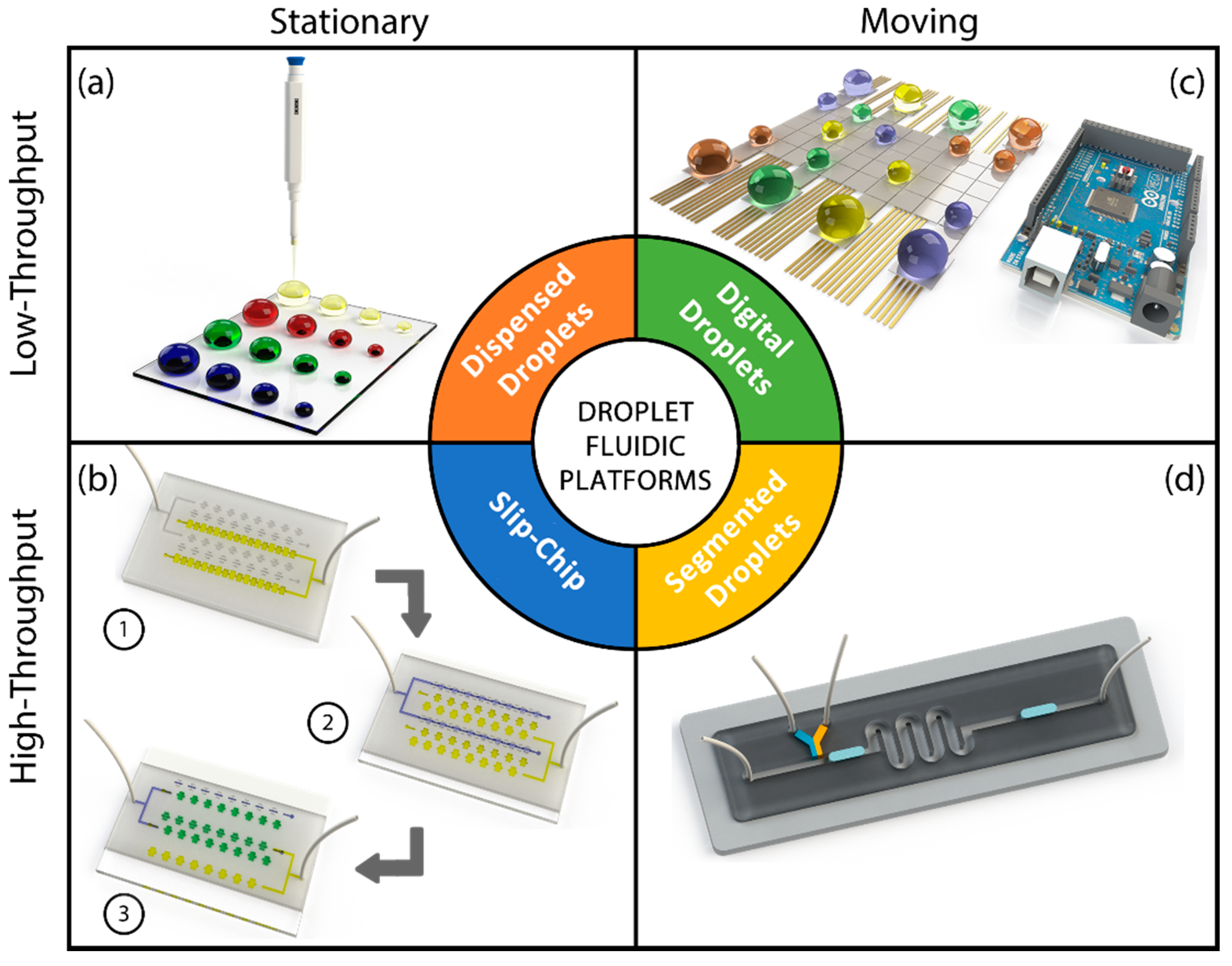 Chemosensors 06 00023 g001