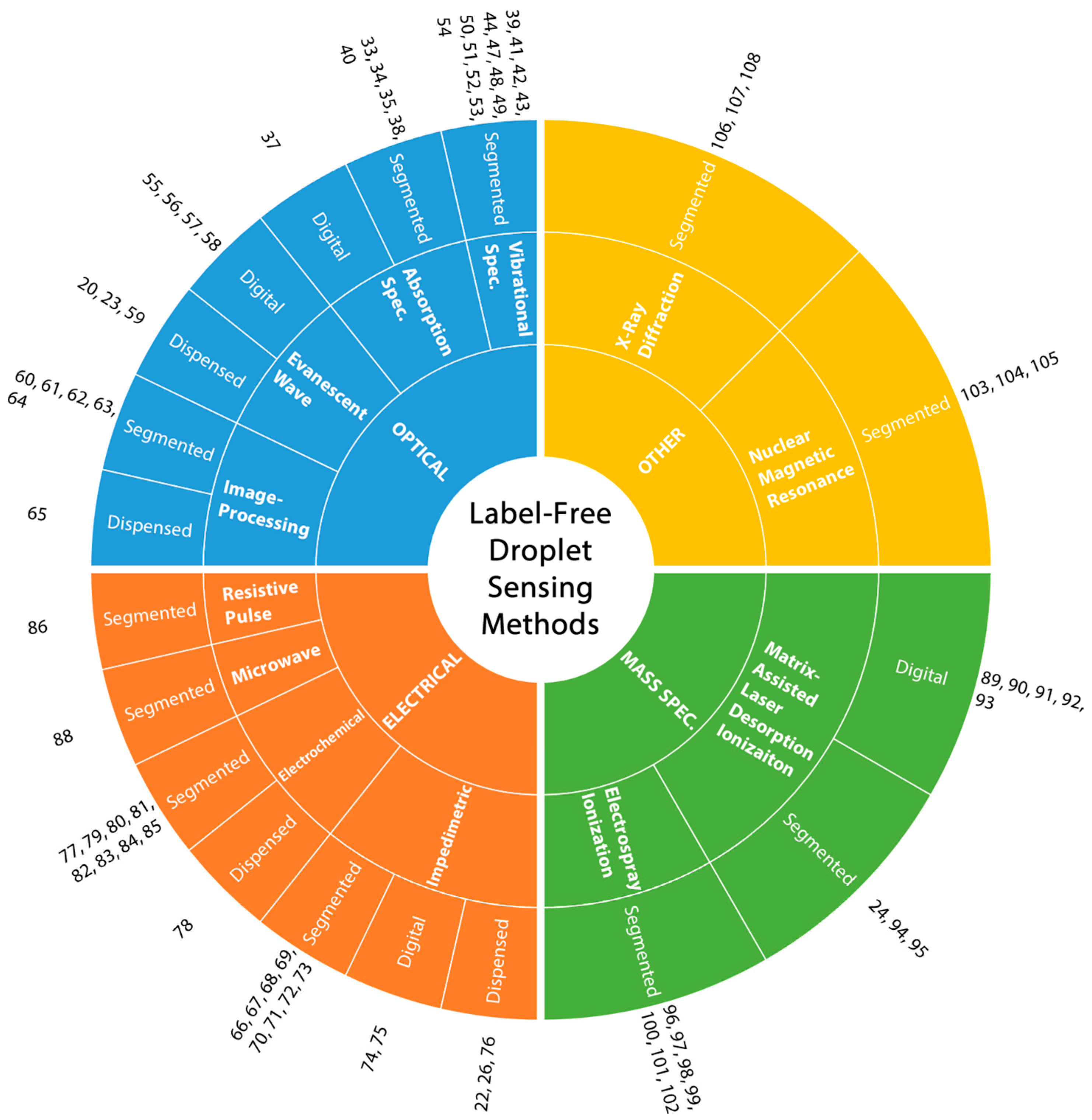 Chemosensors 06 00023 g002