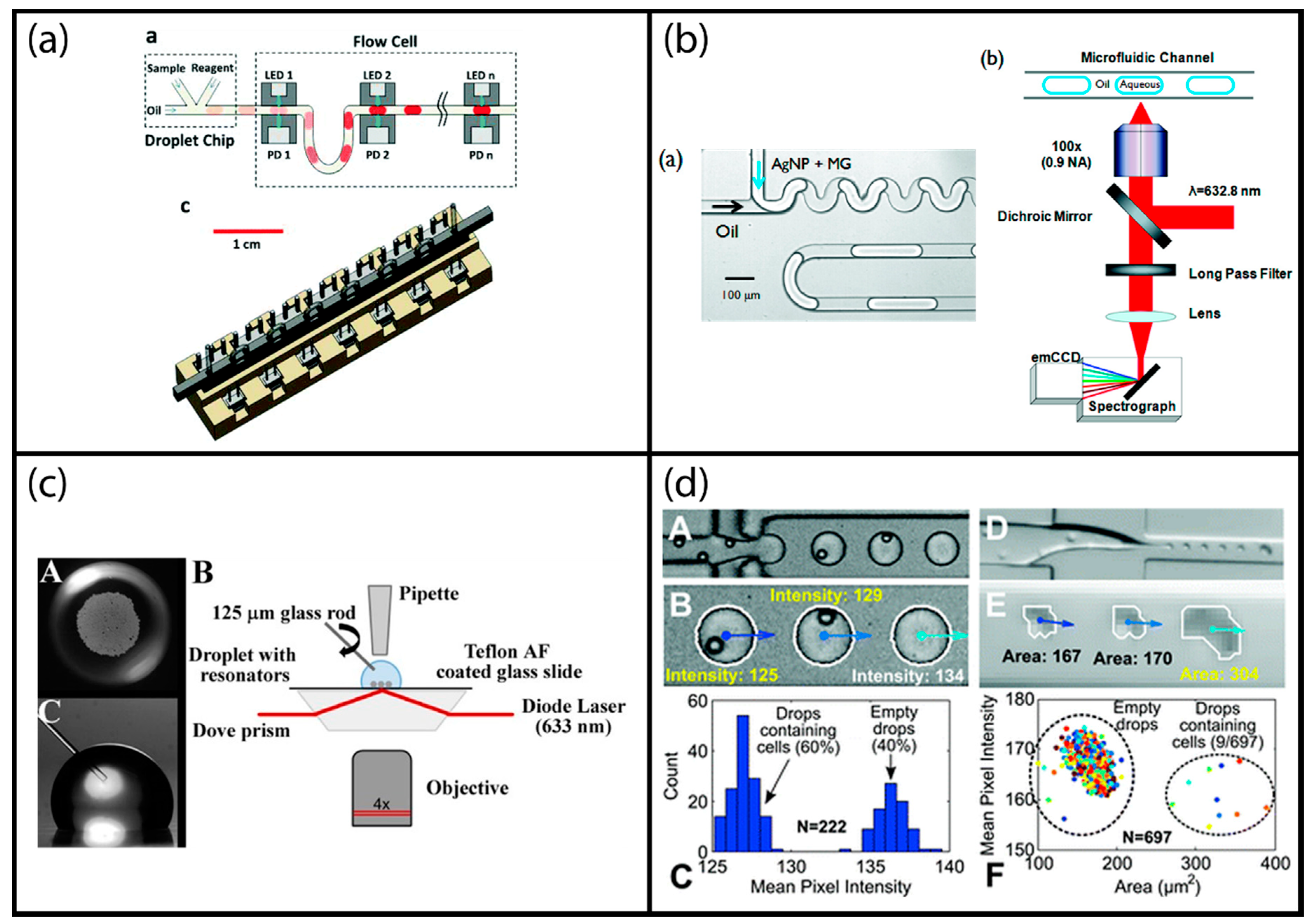 Chemosensors 06 00023 g004