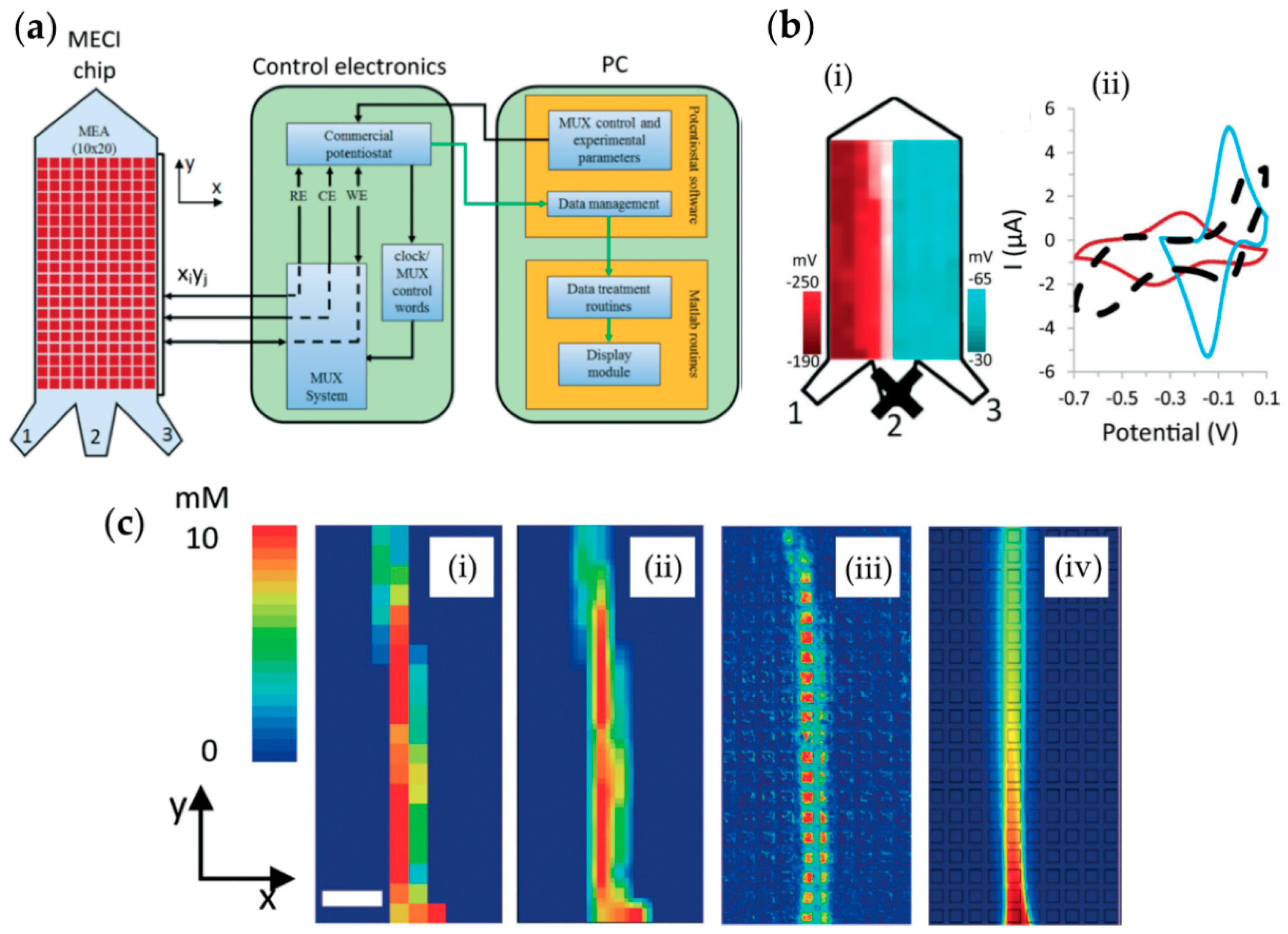 Chemosensors 06 00024 g010