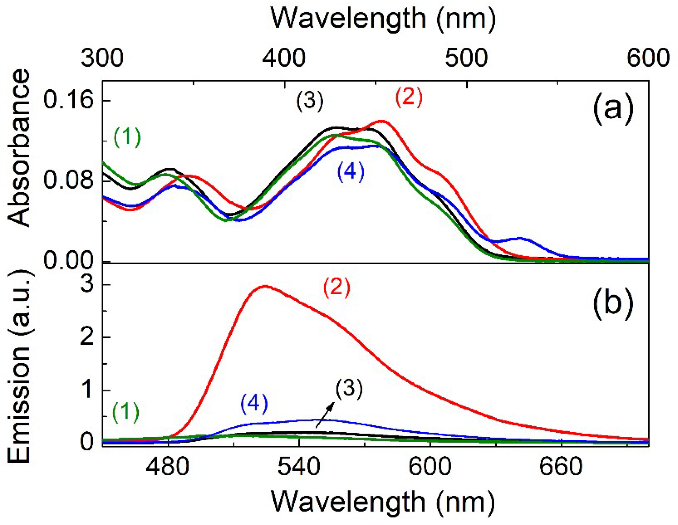 Chemosensors 06 00026 g002