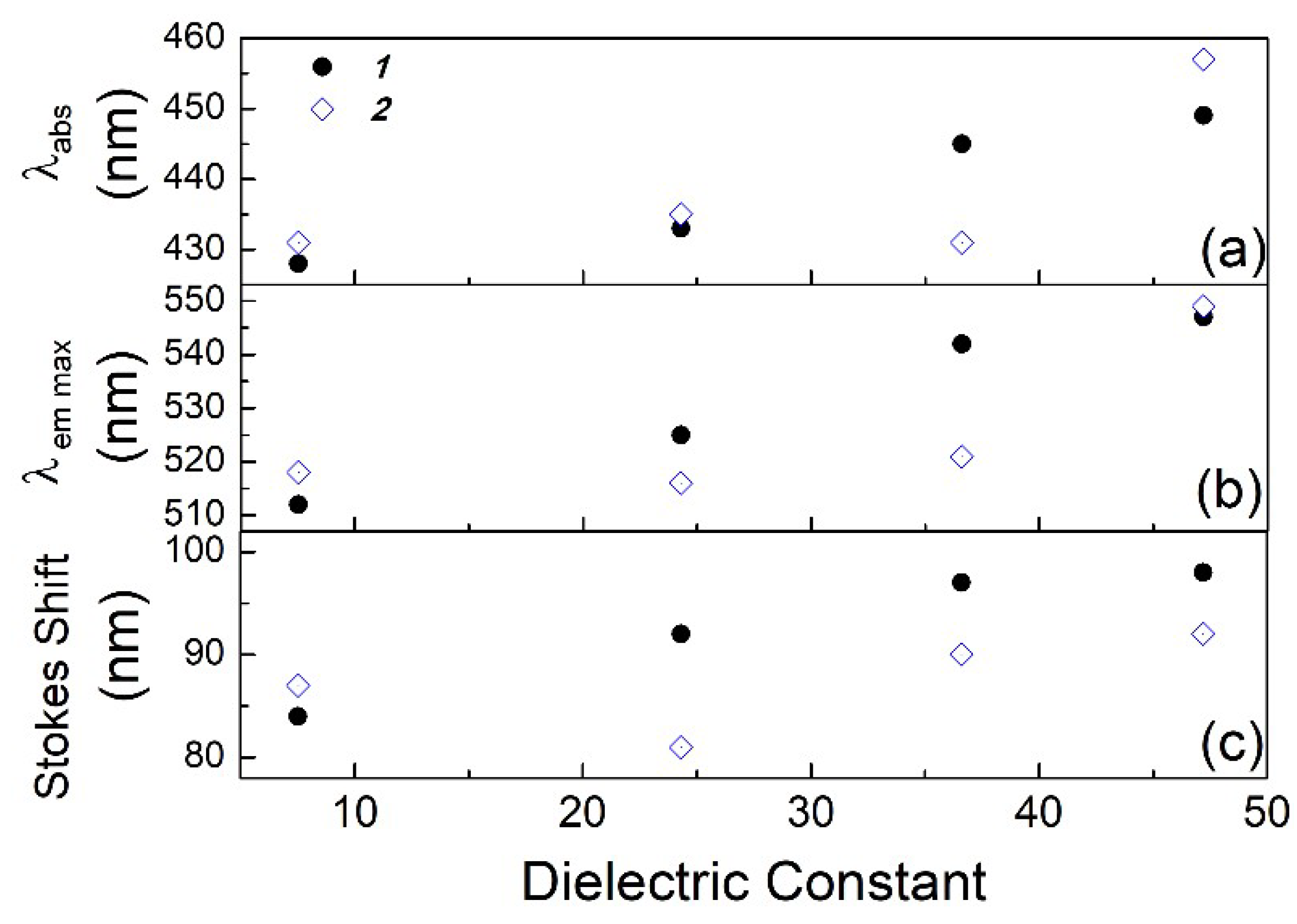Chemosensors 06 00026 g003