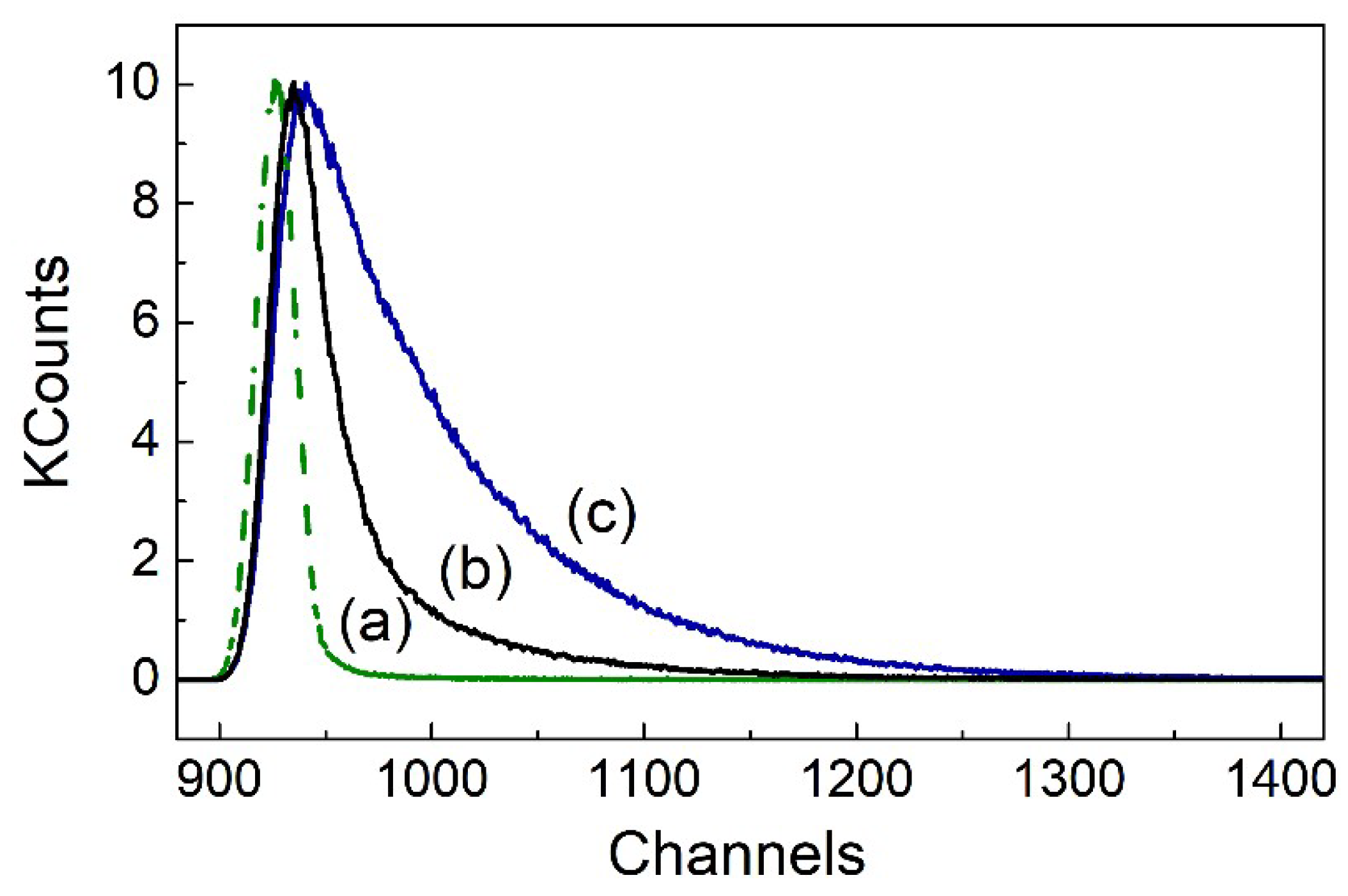 Chemosensors 06 00026 g004