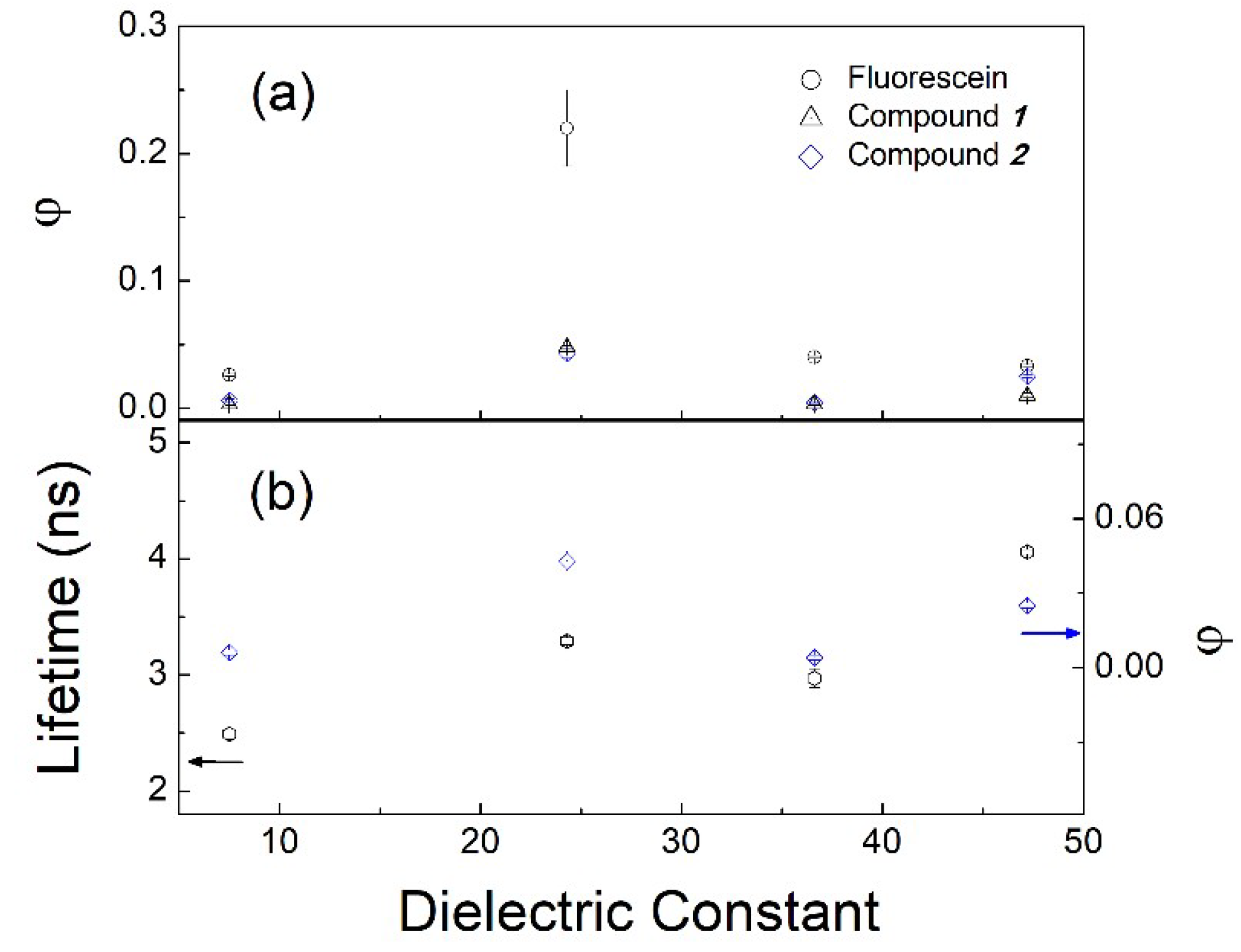Chemosensors 06 00026 g005