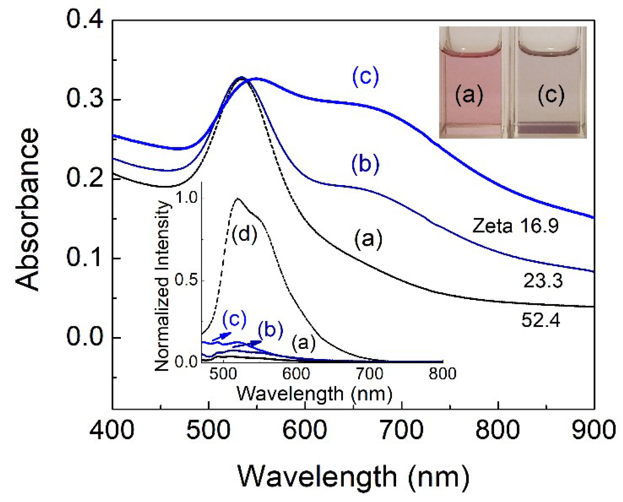 Chemosensors 06 00026 g006