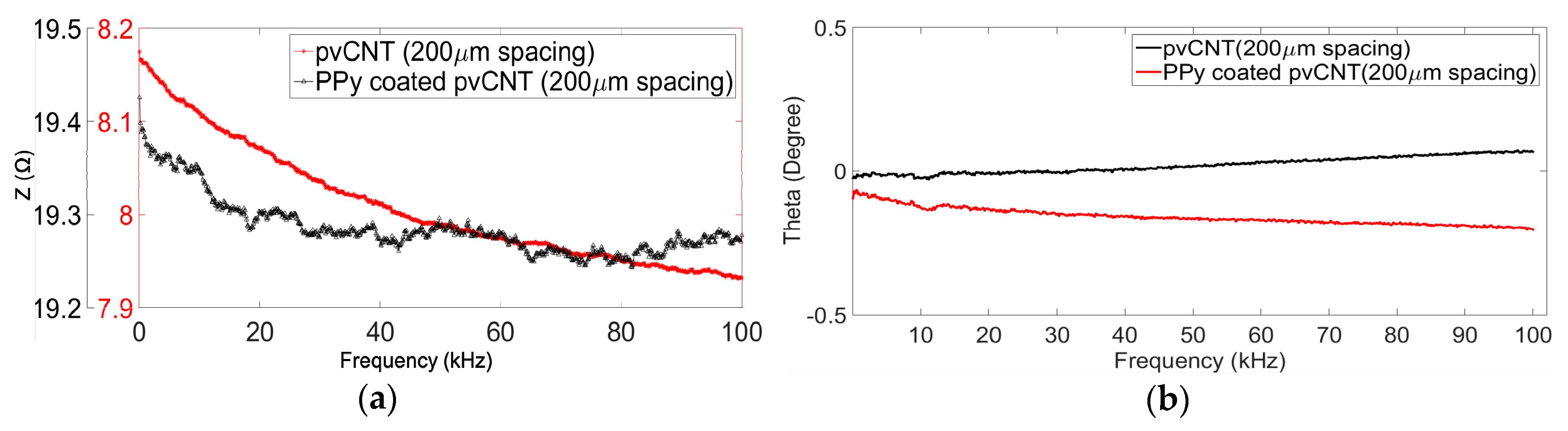 Chemosensors 06 00027 g005