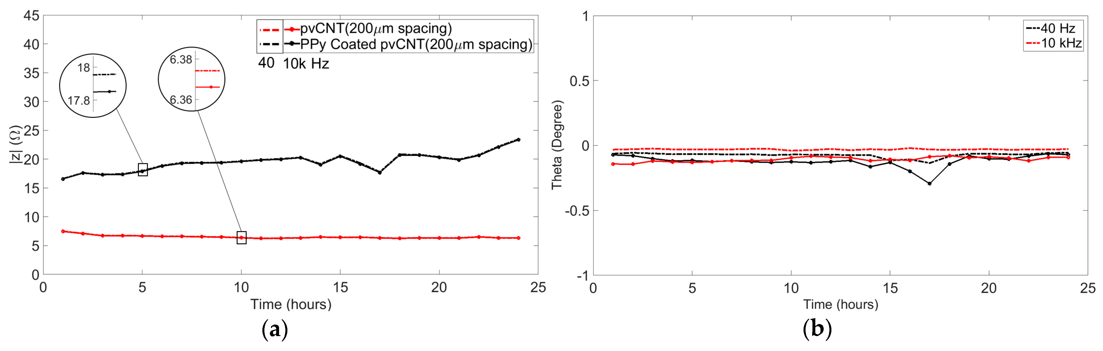 Chemosensors 06 00027 g006