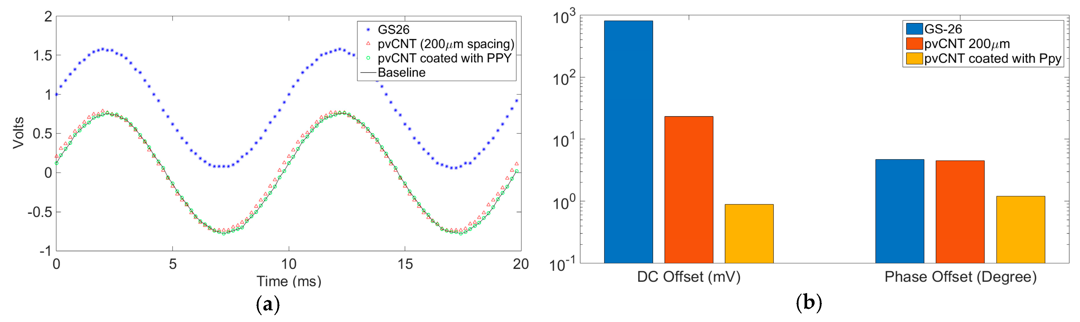 Chemosensors 06 00027 g007