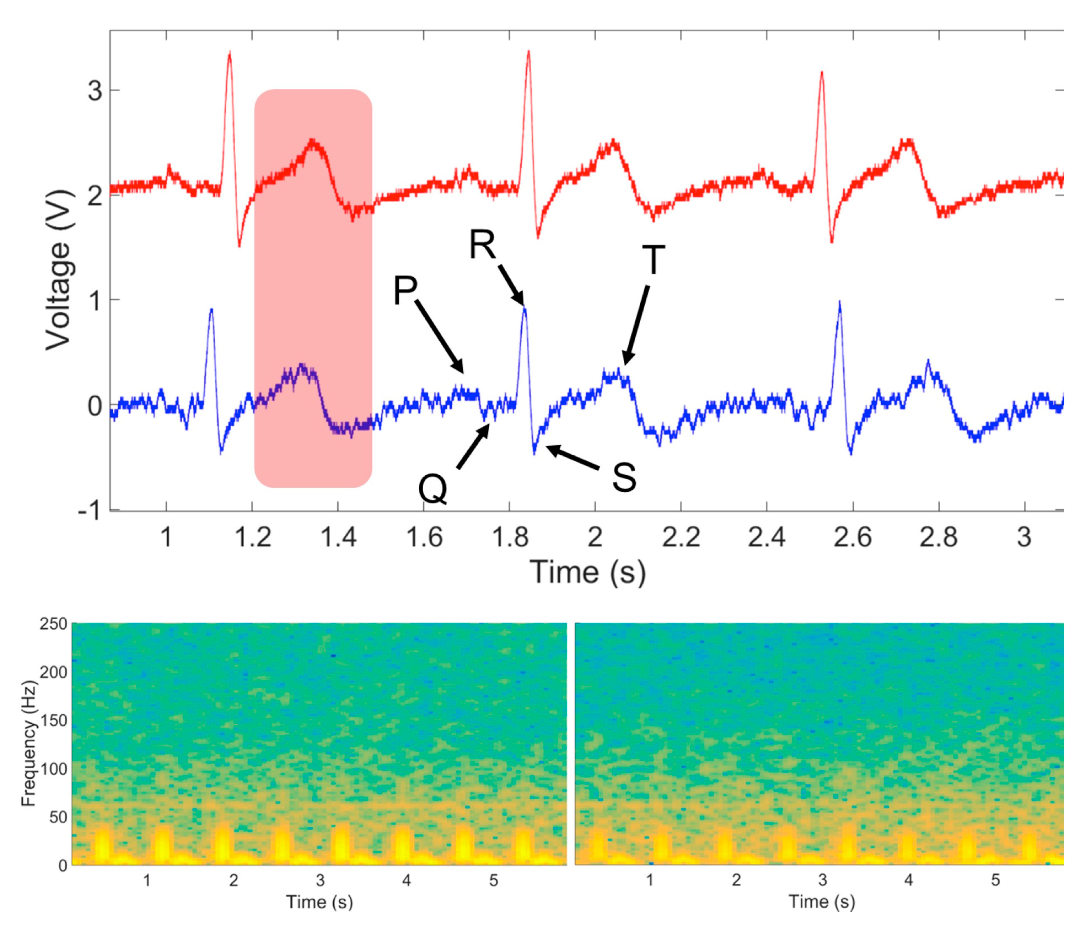 Chemosensors 06 00027 g009