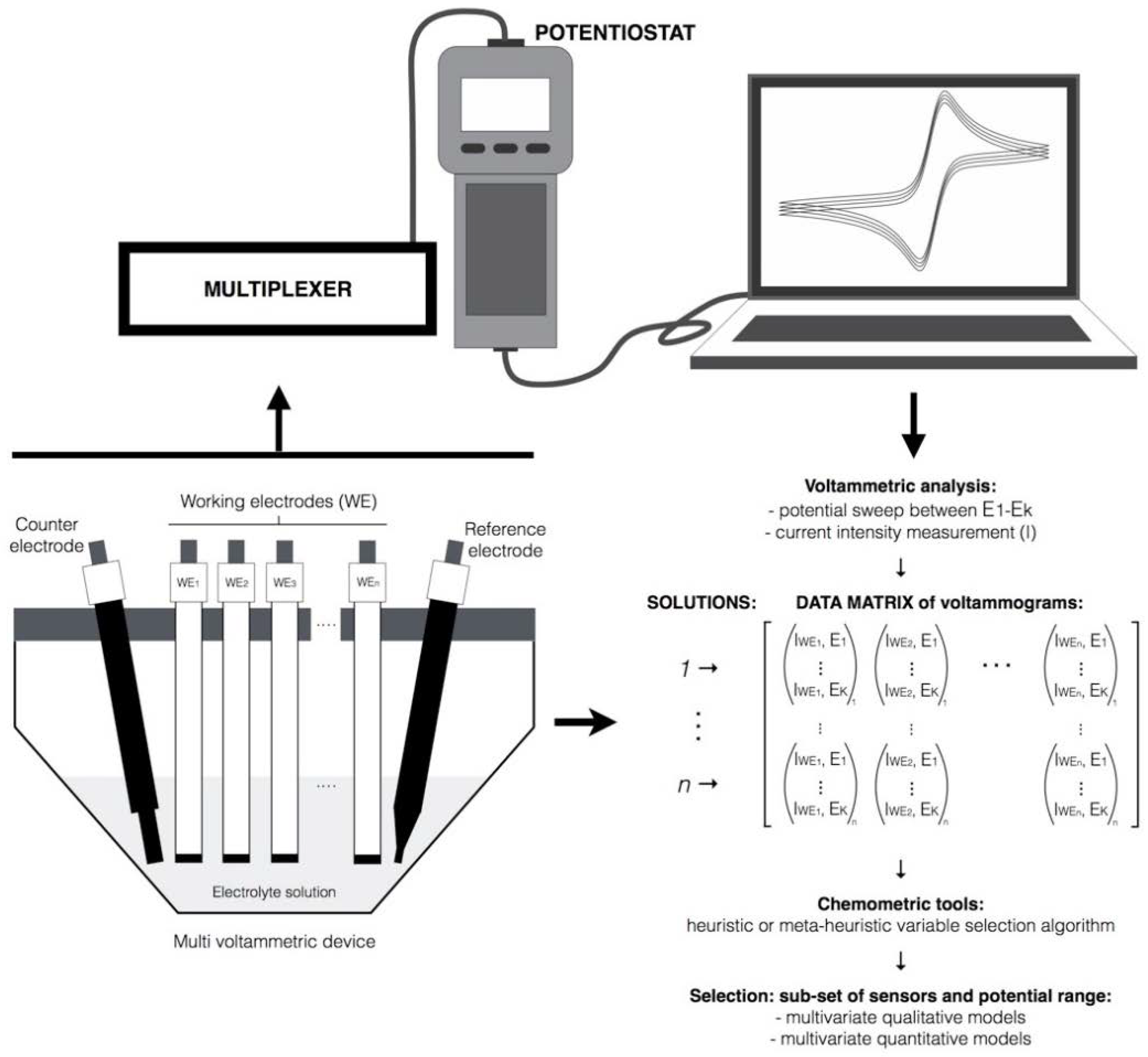 Chemosensors 06 00028 g002 Chemosensors 06 00028 g002