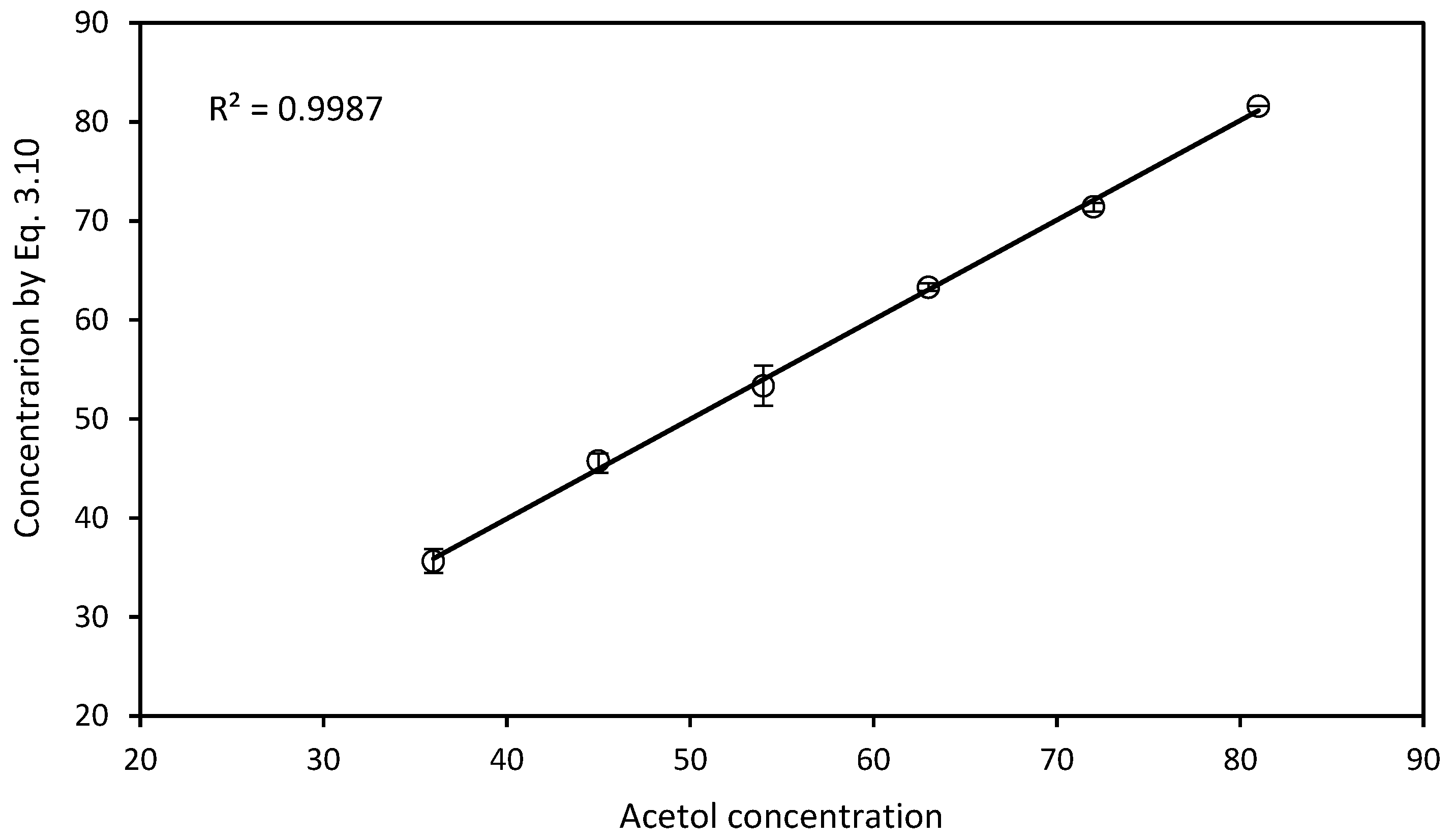 Chemosensors 06 00031 g006 Chemosensors 06 00031 g006