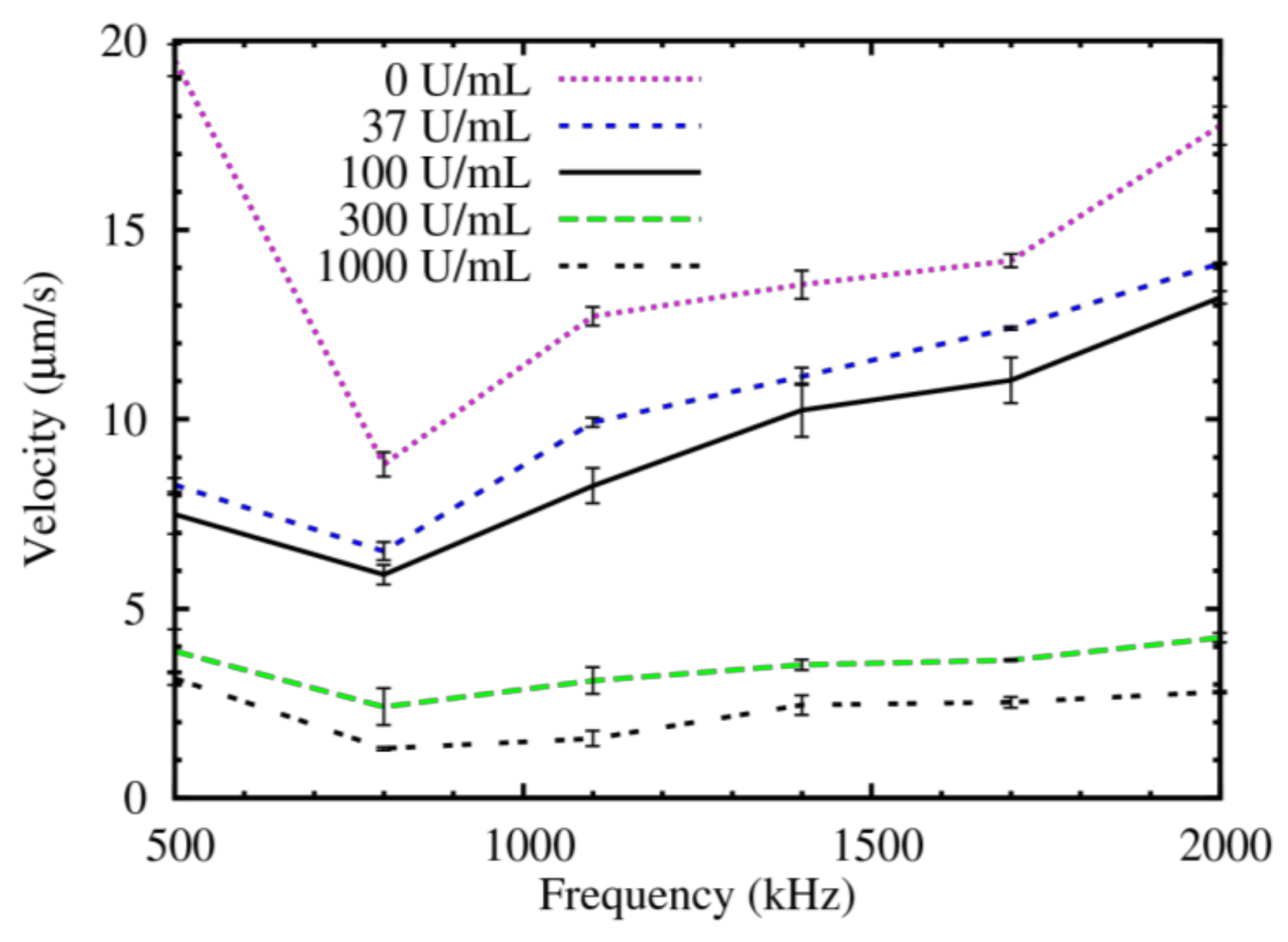 Chemosensors 06 00033 g005 Chemosensors 06 00033 g005