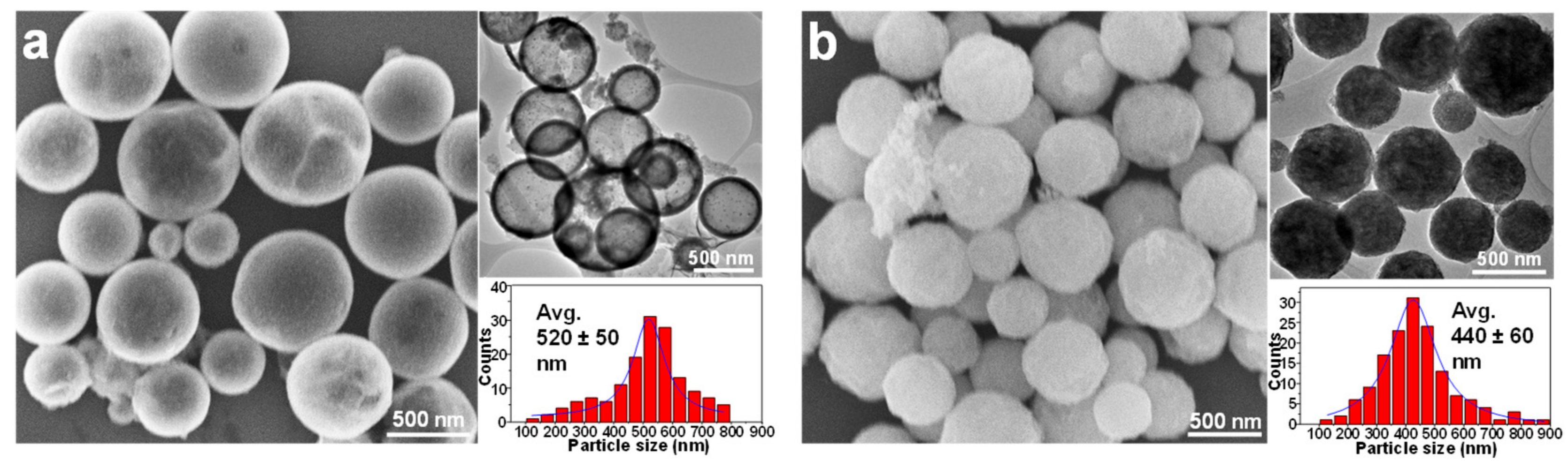 Chemosensors 06 00034 g002