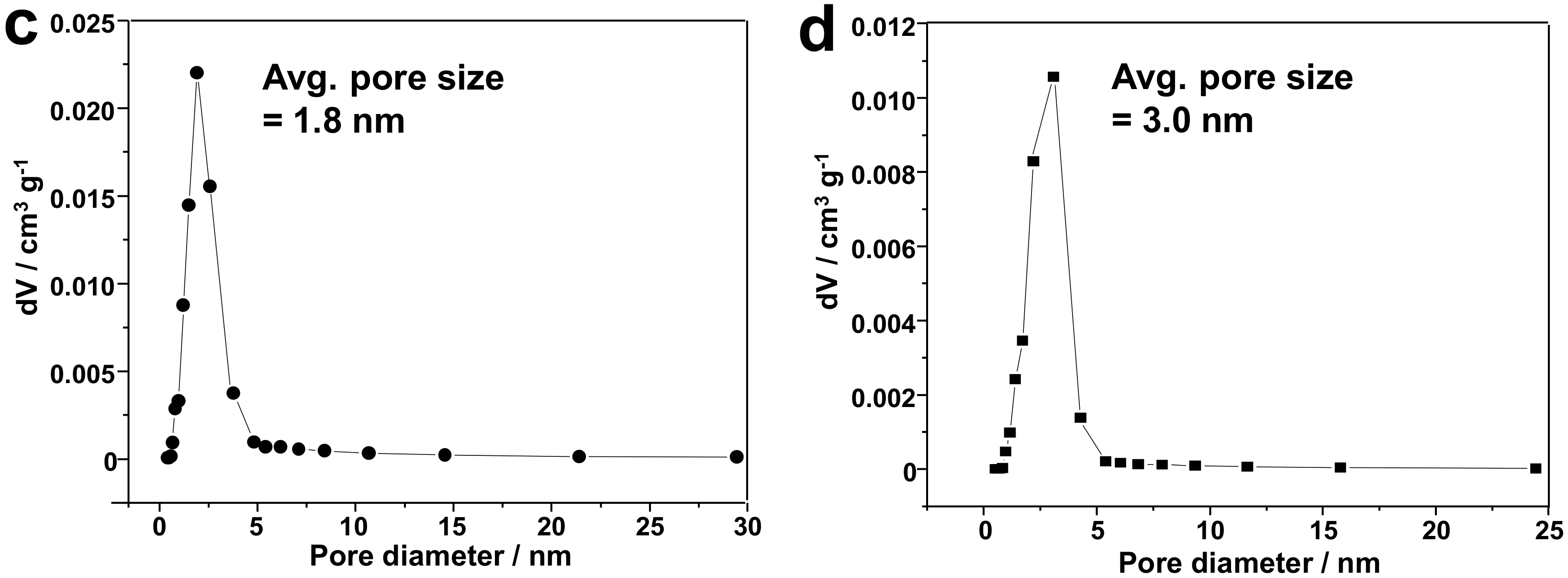 Chemosensors 06 00034 g005b