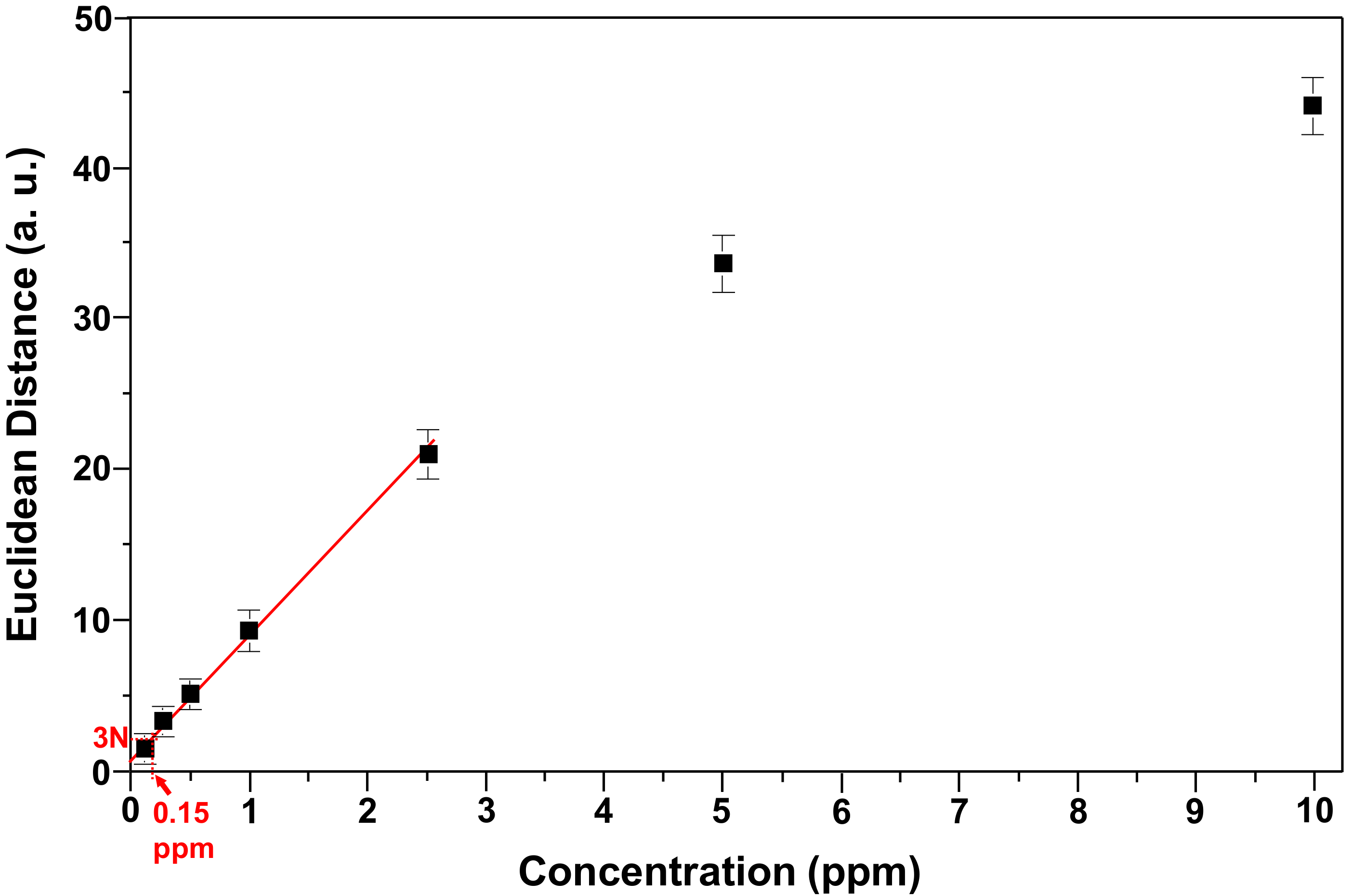 Chemosensors 06 00034 g007