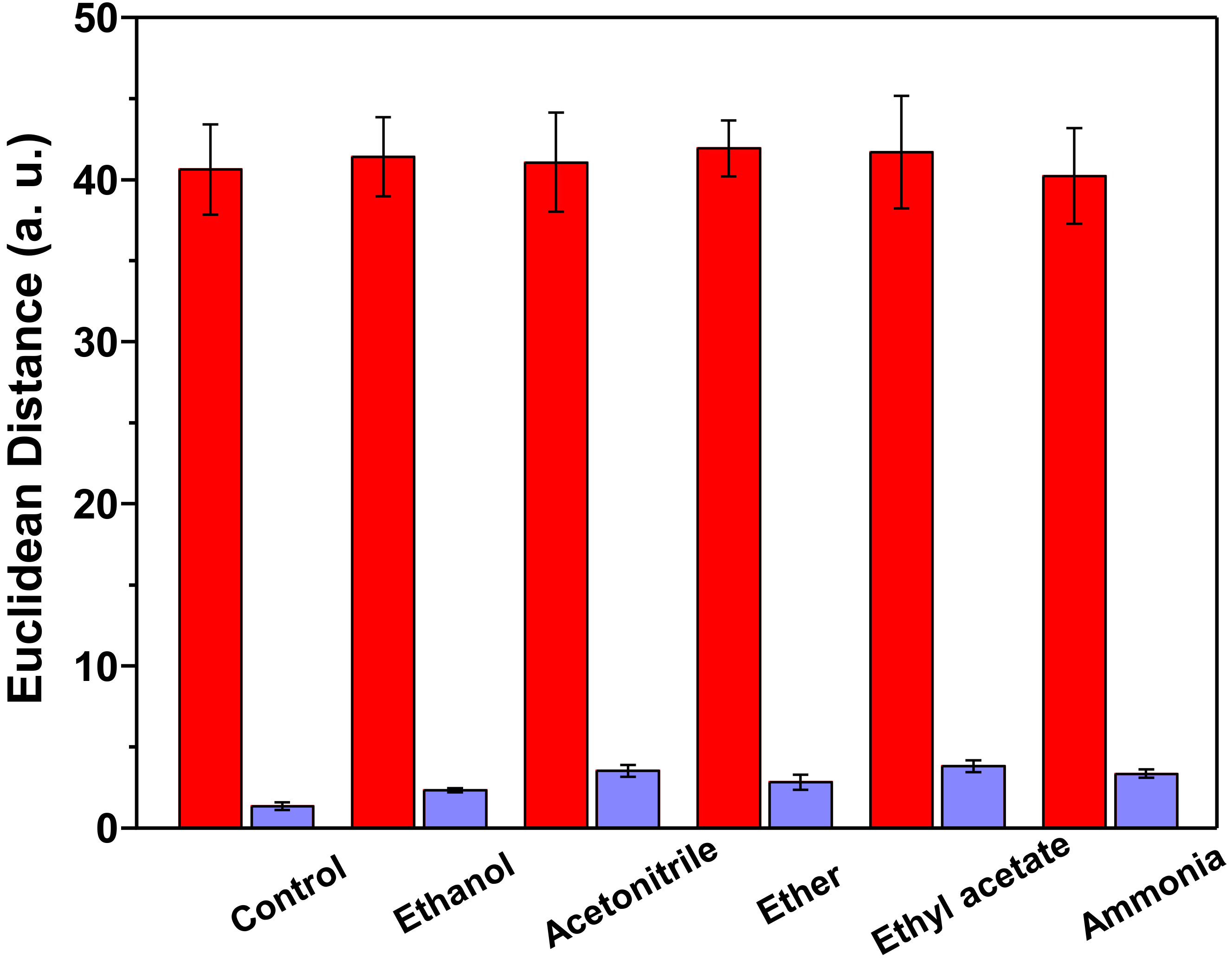 Chemosensors 06 00034 g008