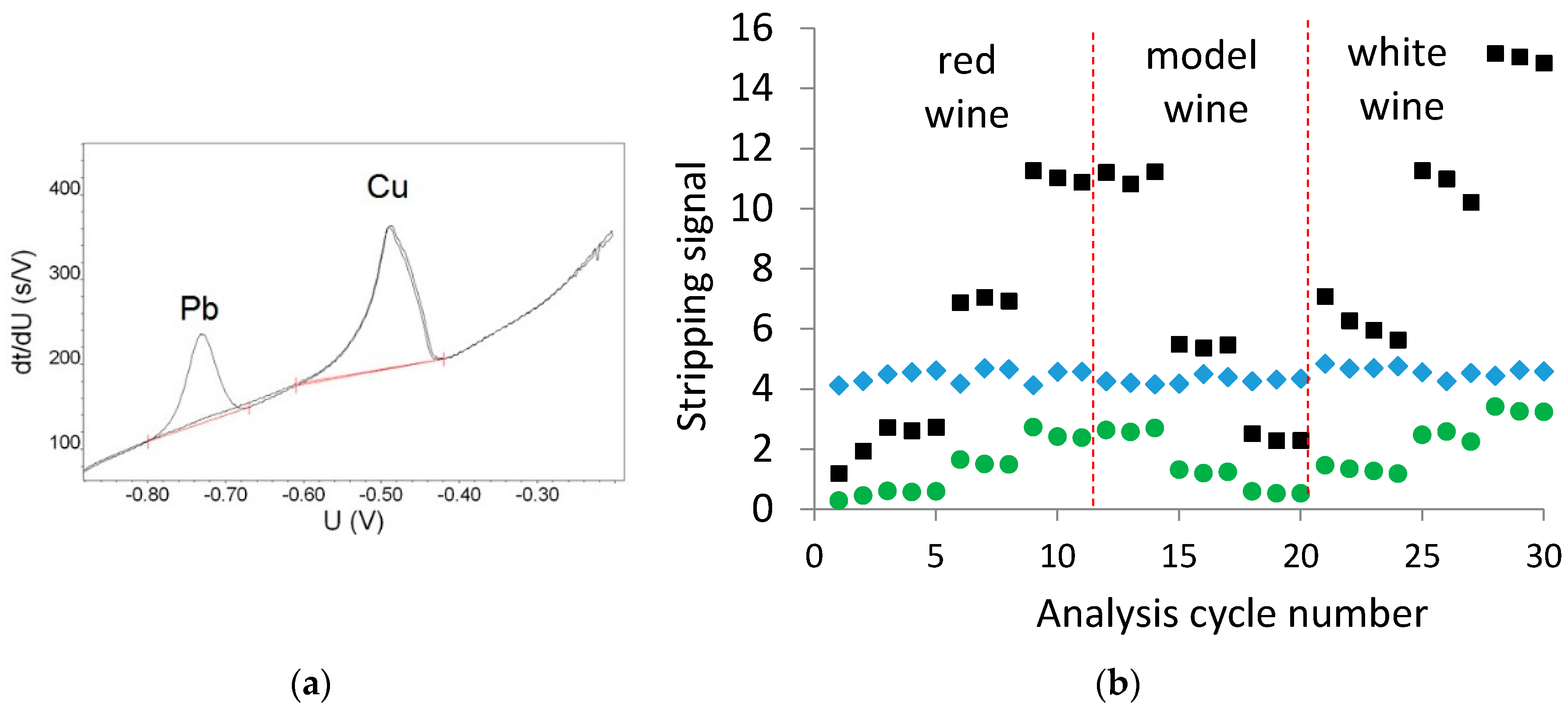 Chemosensors 06 00035 g001