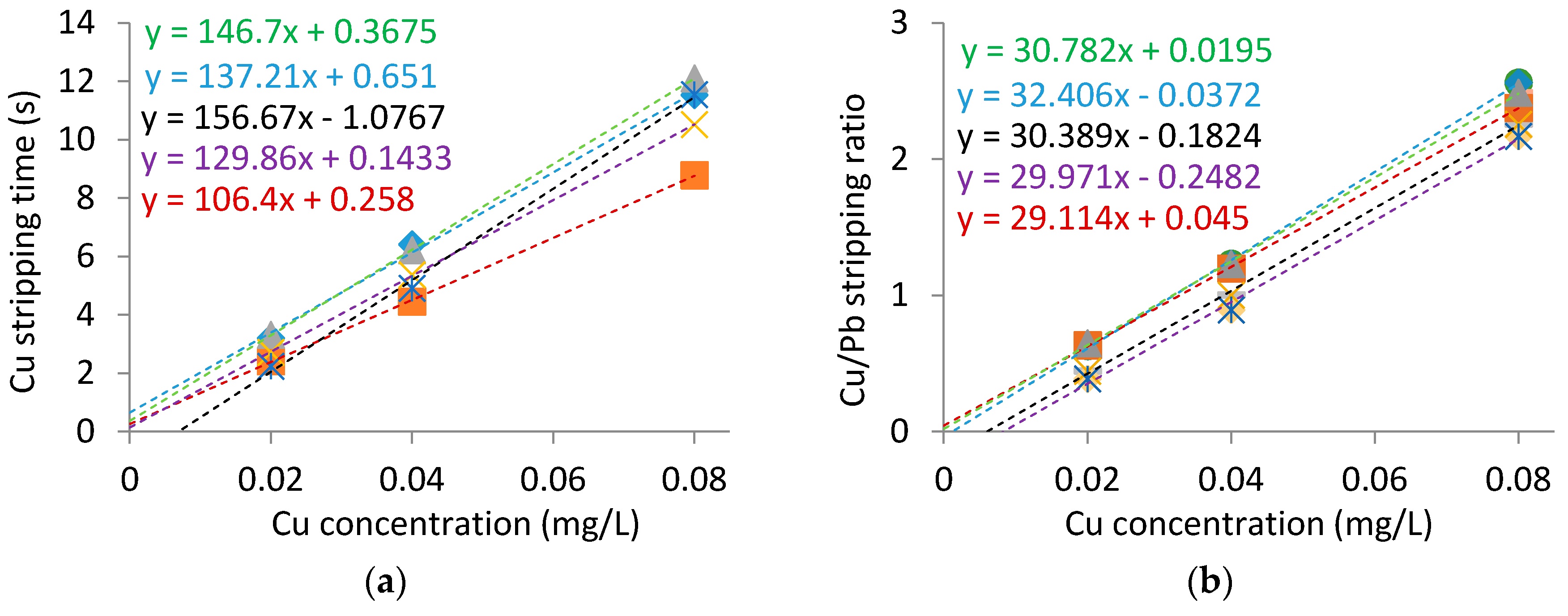 Chemosensors 06 00035 g002
