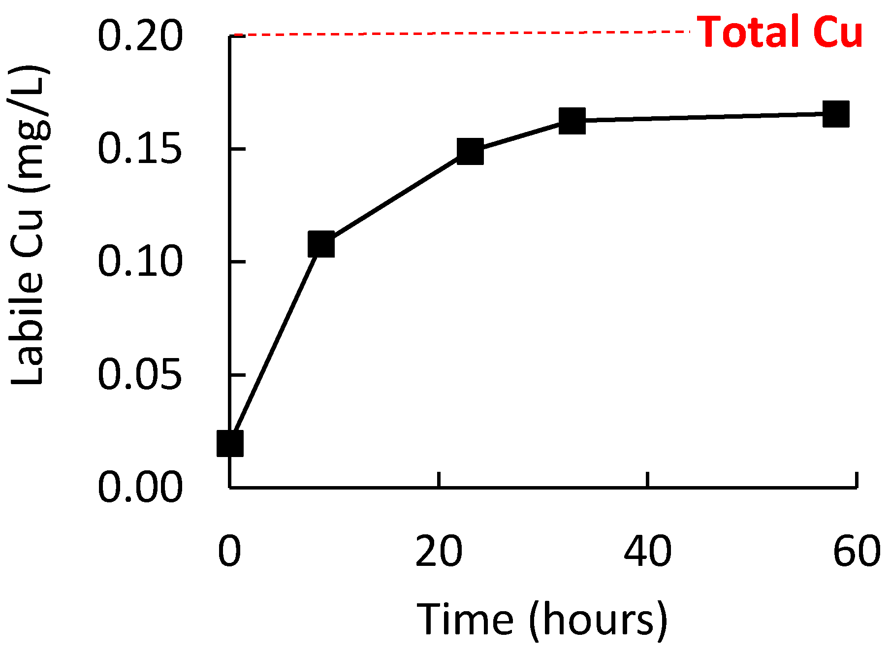 Chemosensors 06 00035 g003