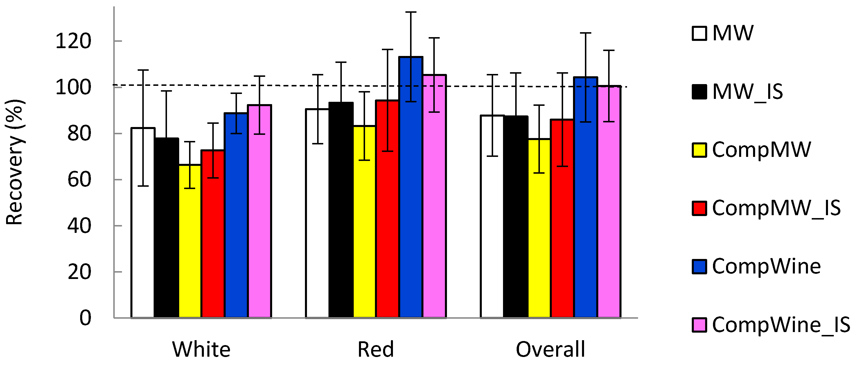 Chemosensors 06 00035 g004