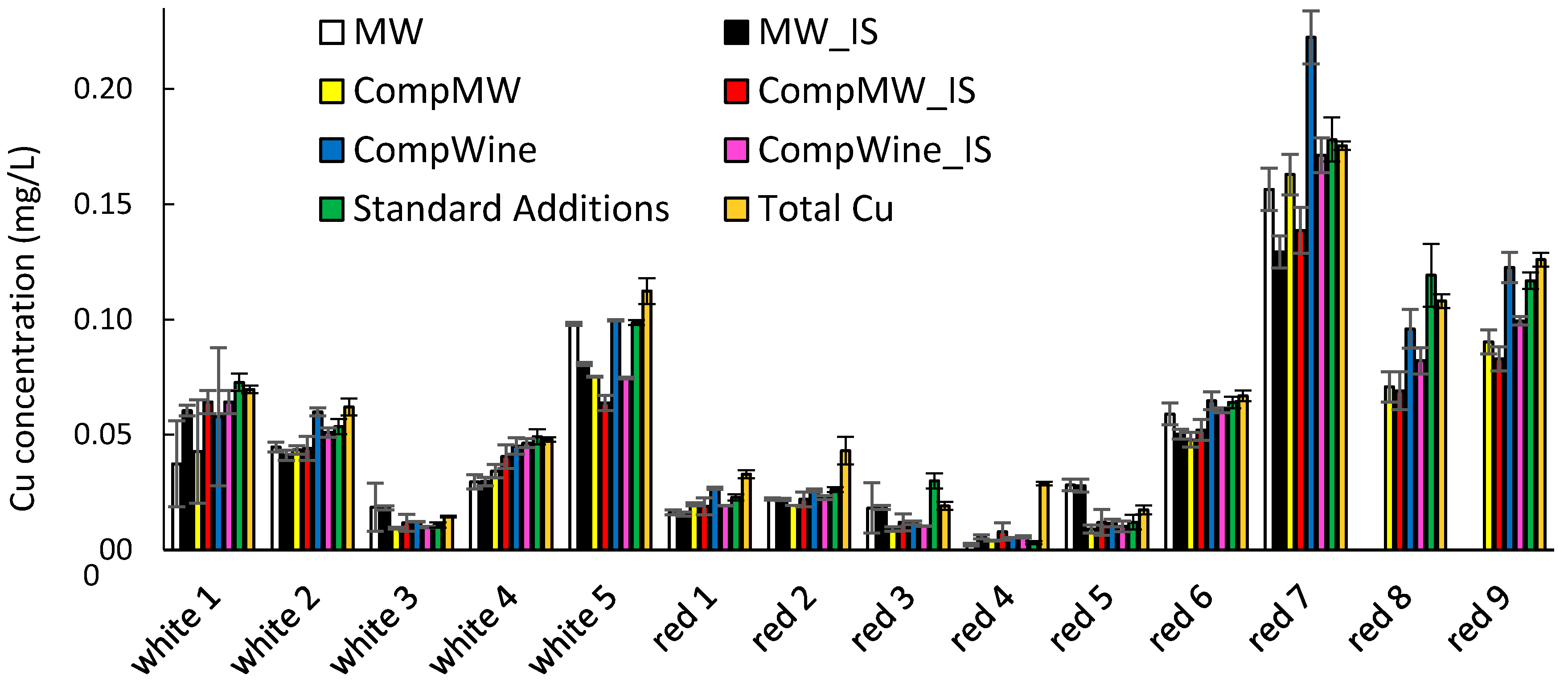 Chemosensors 06 00035 g005