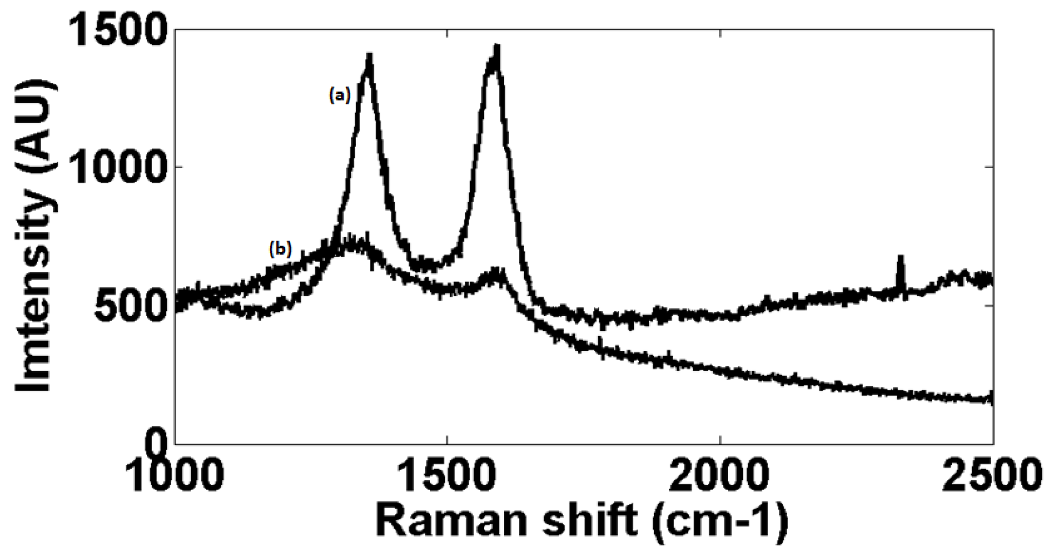 Chemosensors 06 00036 g001