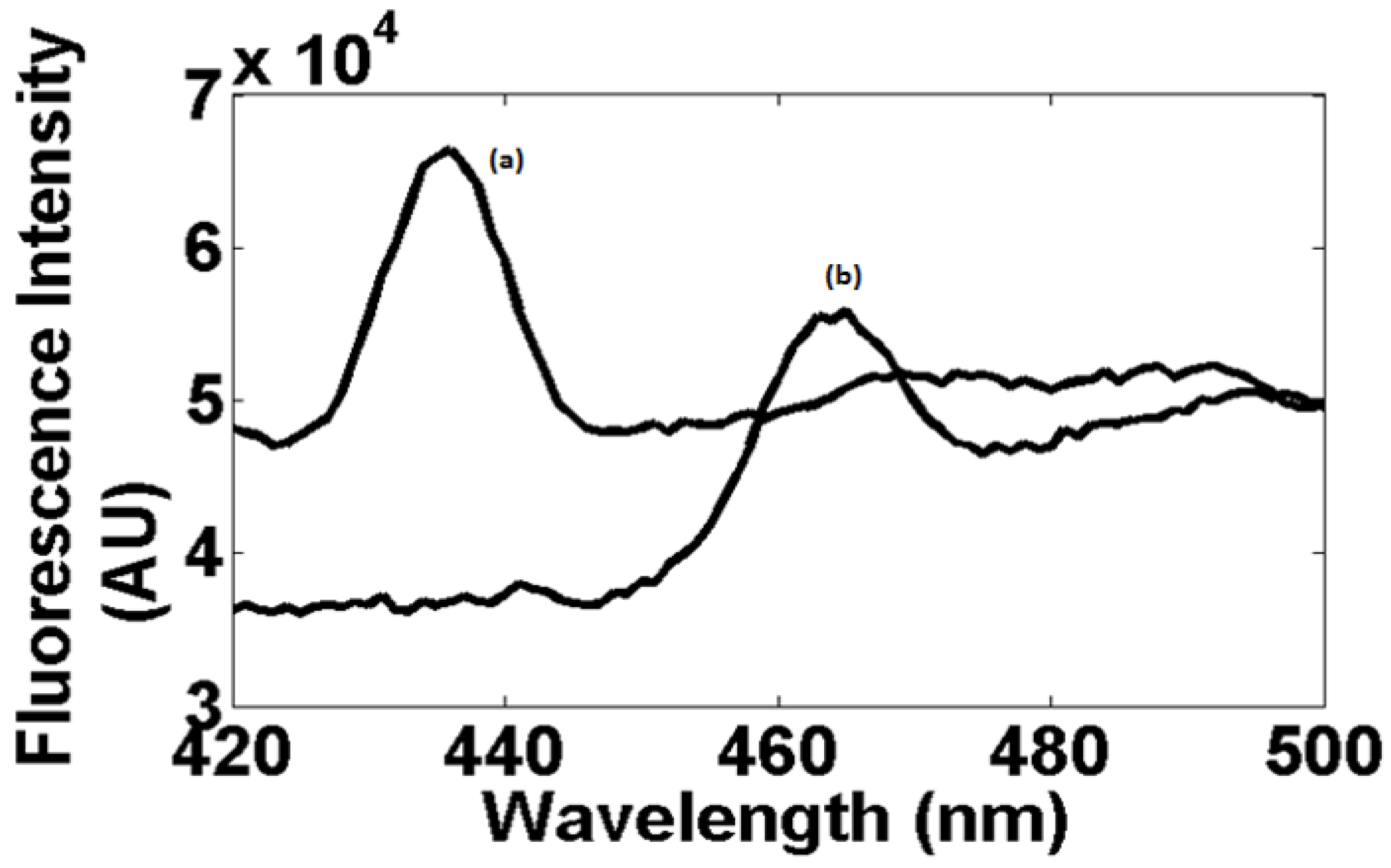 Chemosensors 06 00036 g004