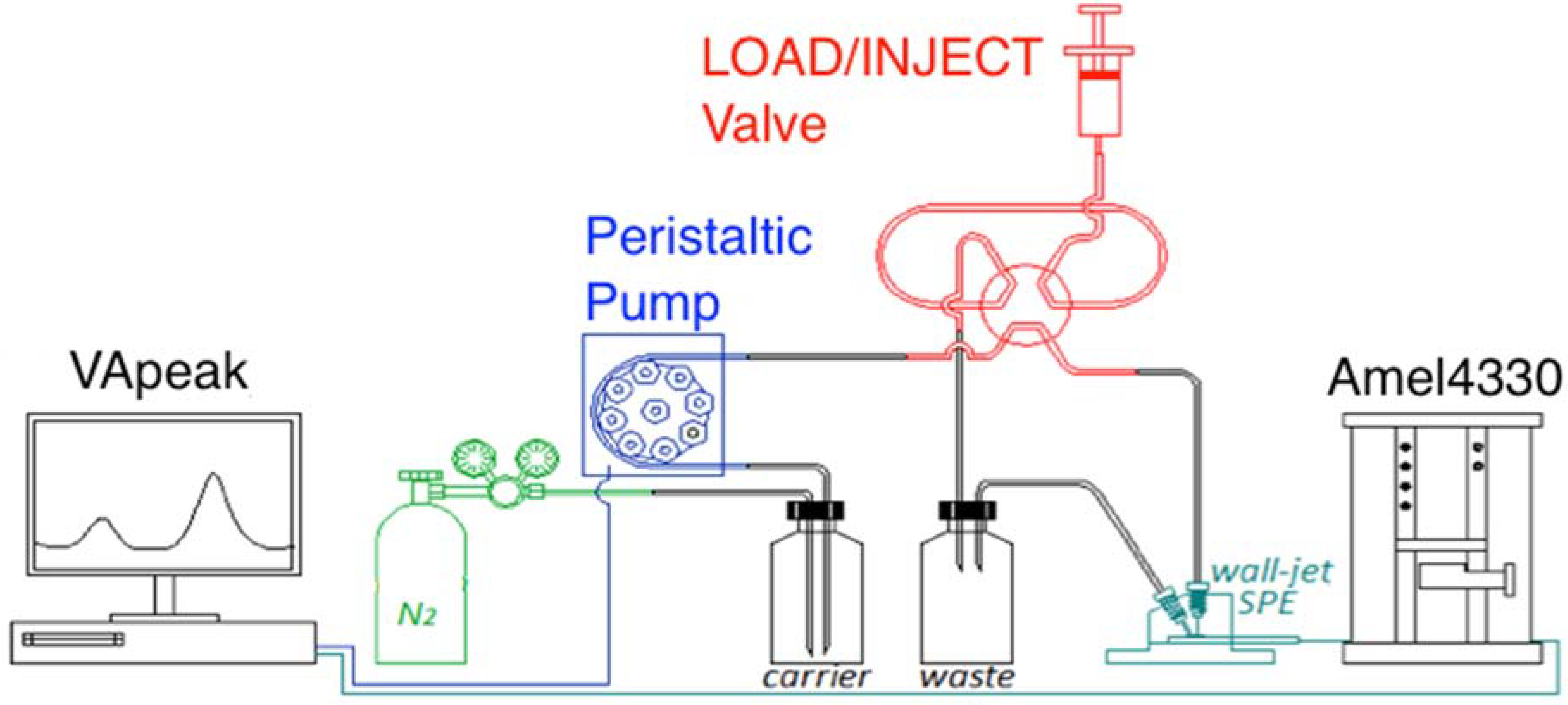 Chemosensors 06 00037 g002