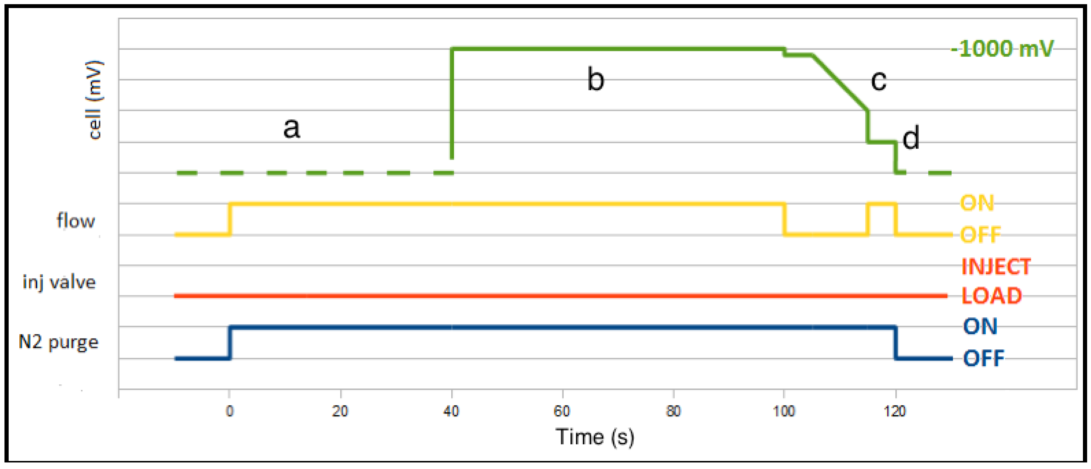 Chemosensors 06 00037 g003