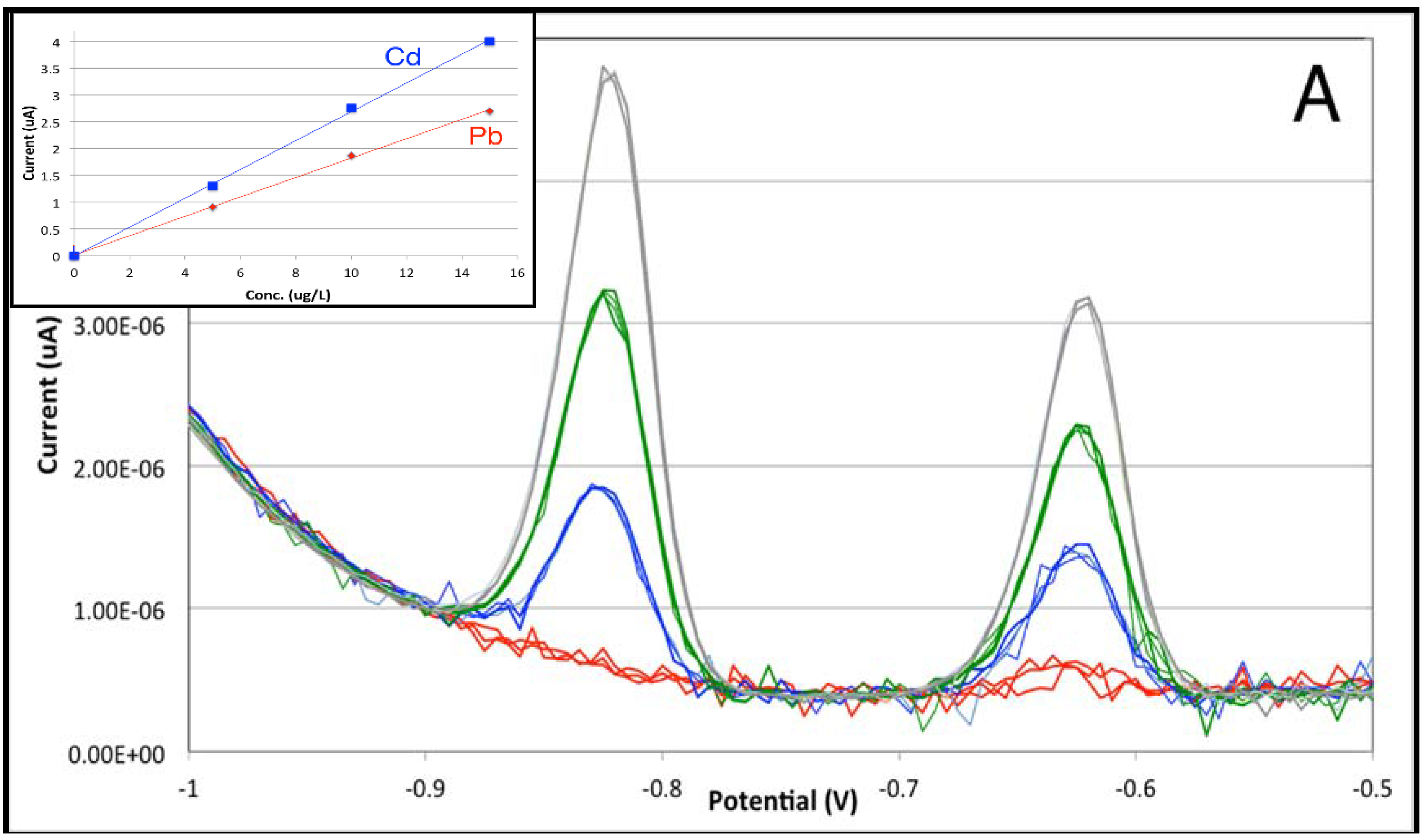 Chemosensors 06 00037 g005a