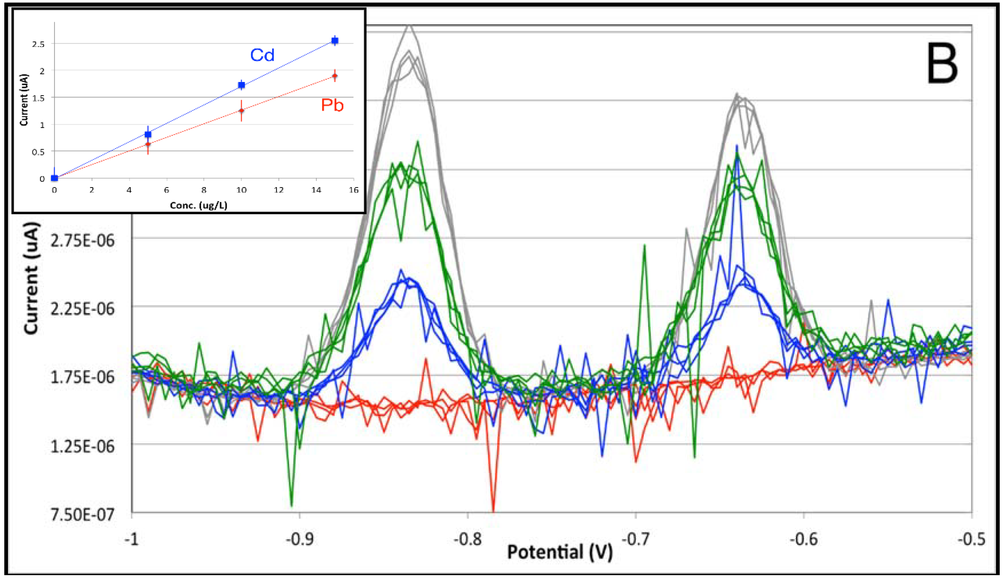 Chemosensors 06 00037 g005b