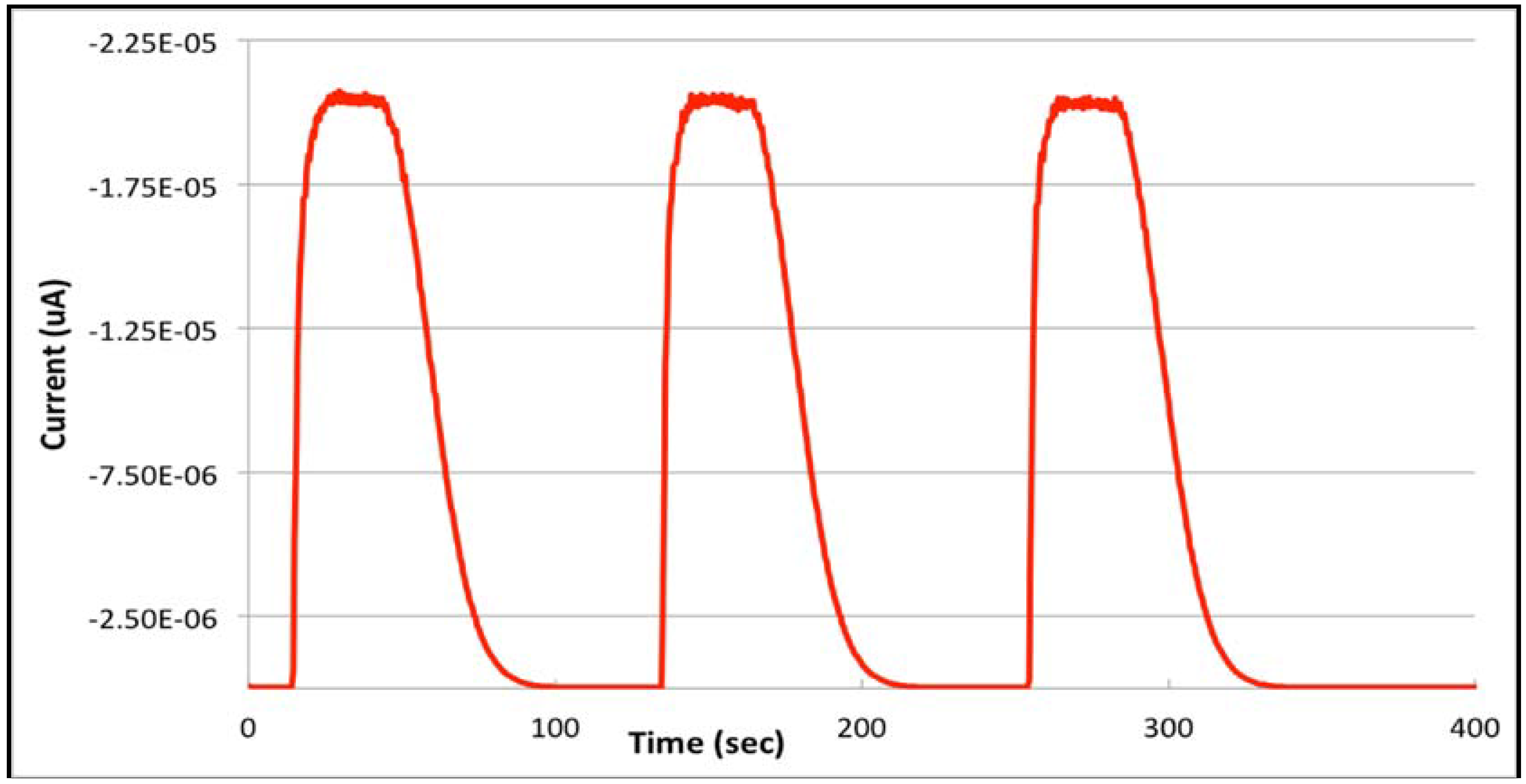 Chemosensors 06 00037 g007