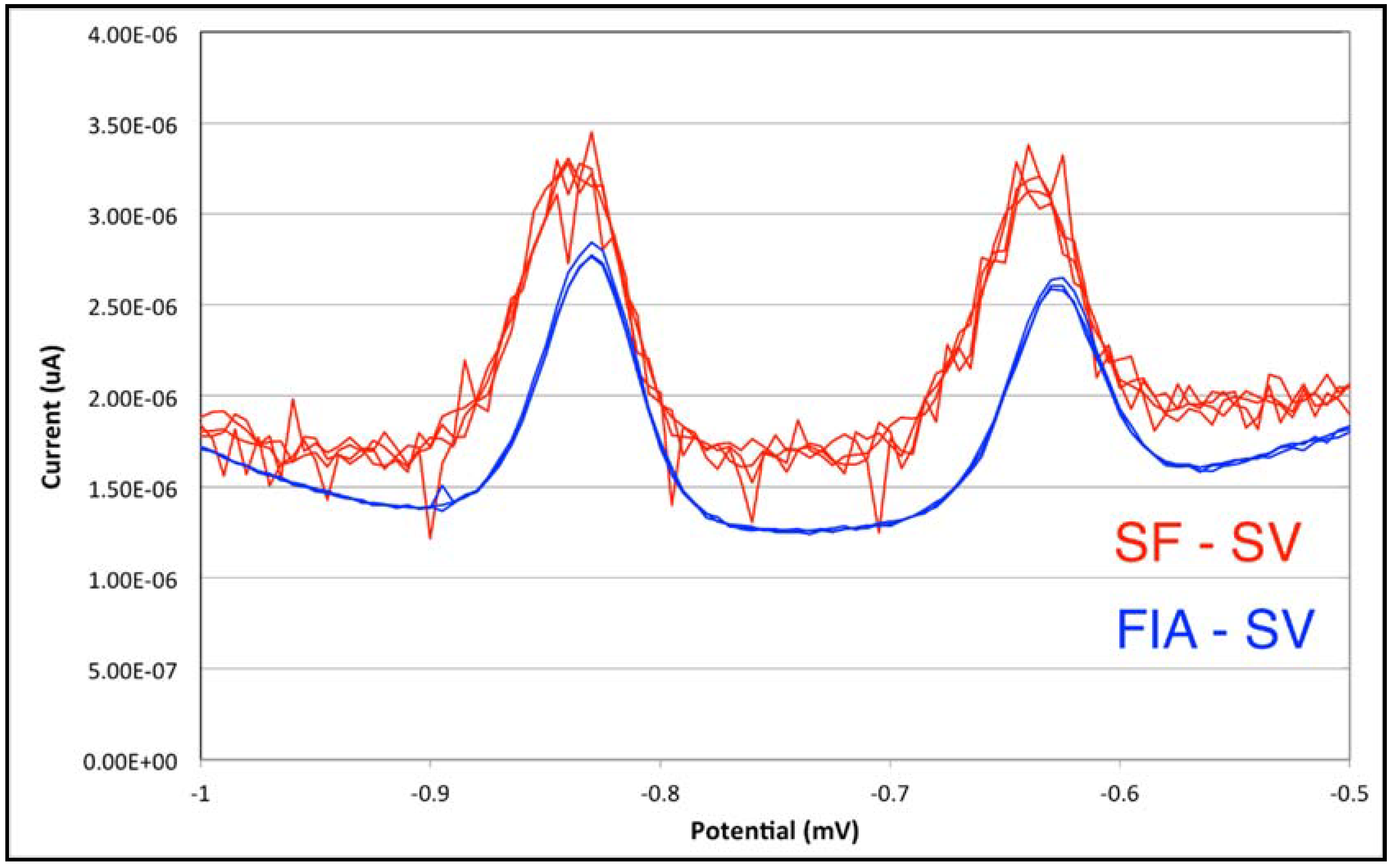 Chemosensors 06 00037 g008