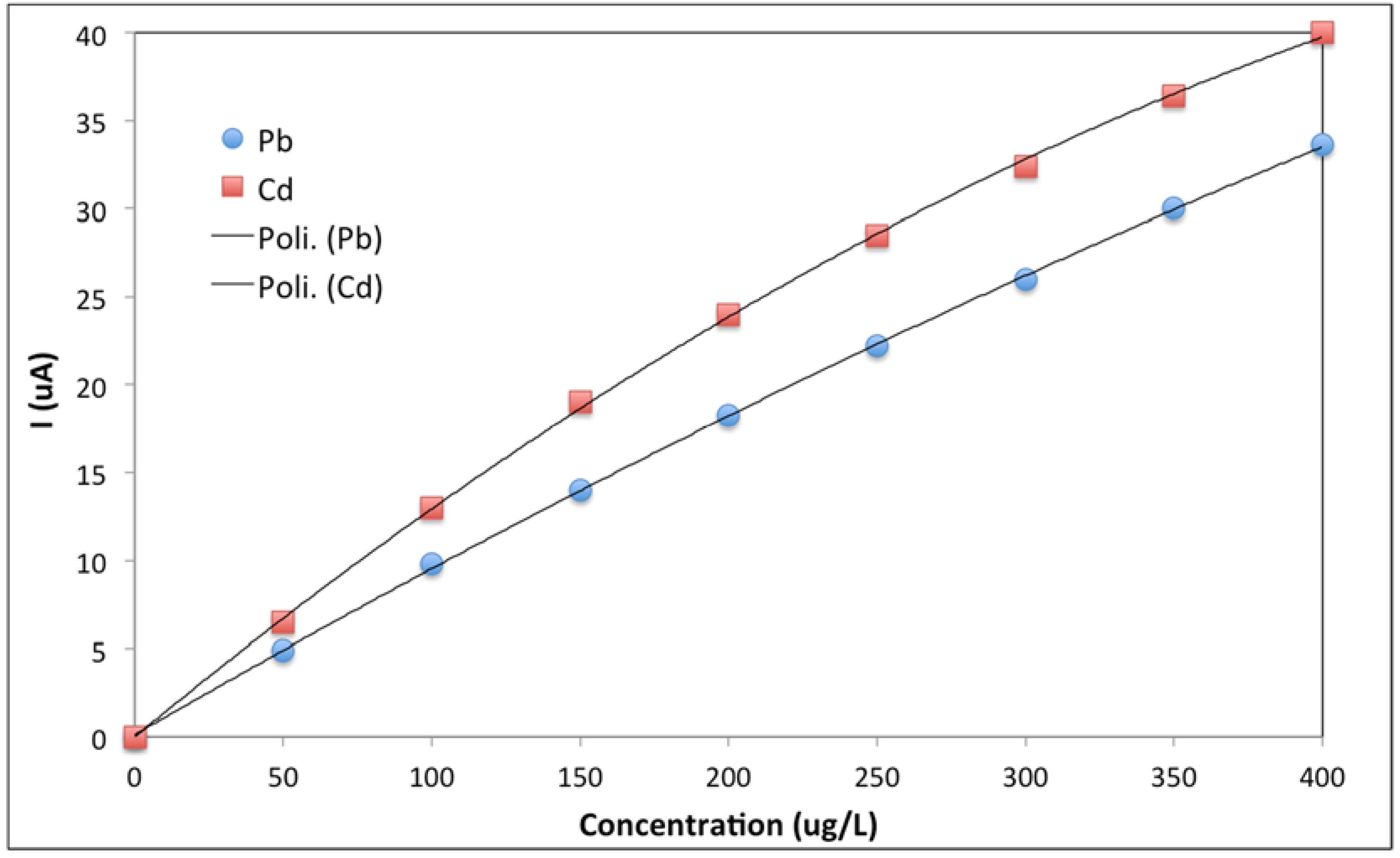 Chemosensors 06 00037 g009