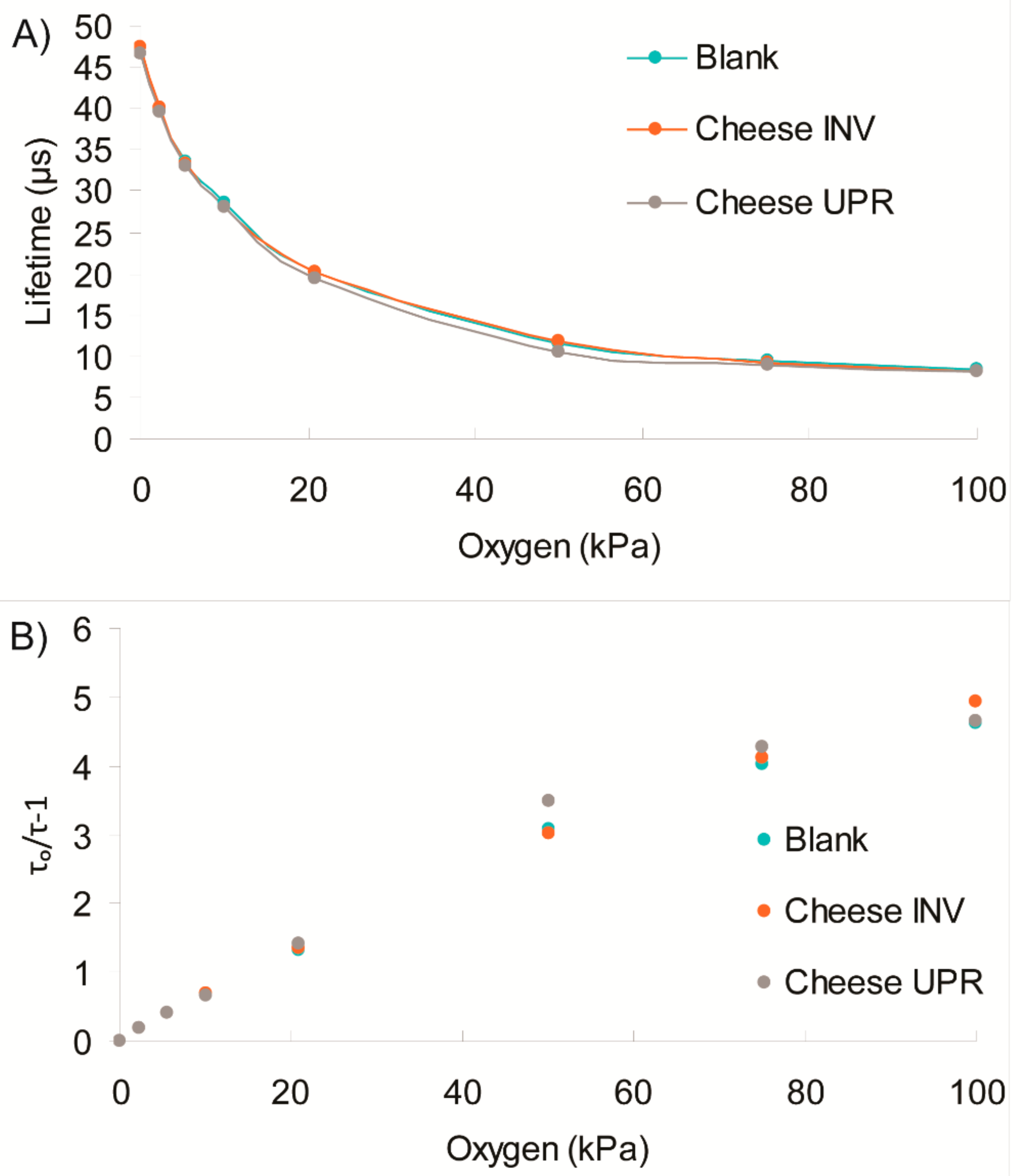 Chemosensors 06 00038 g005