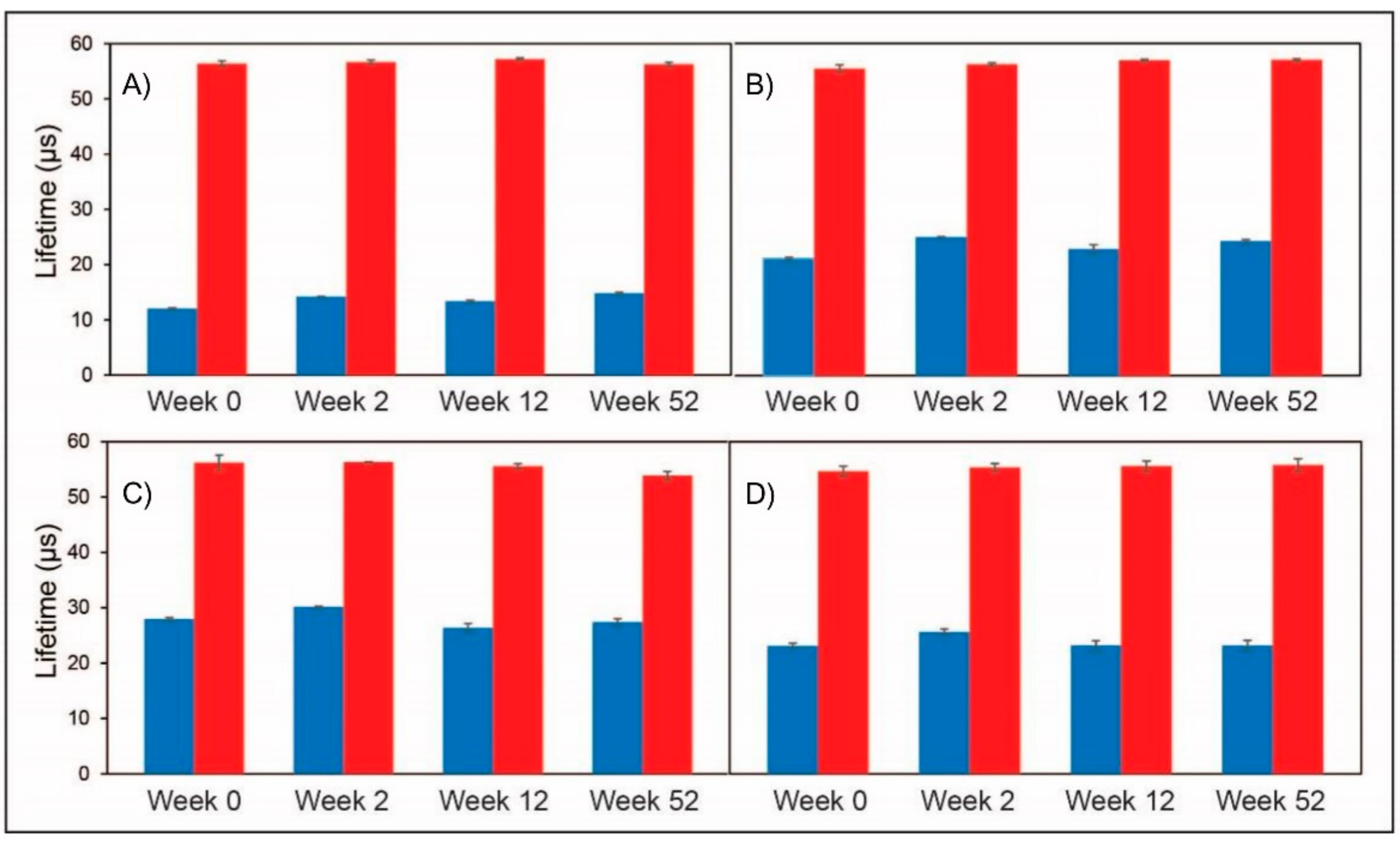Chemosensors 06 00038 g006