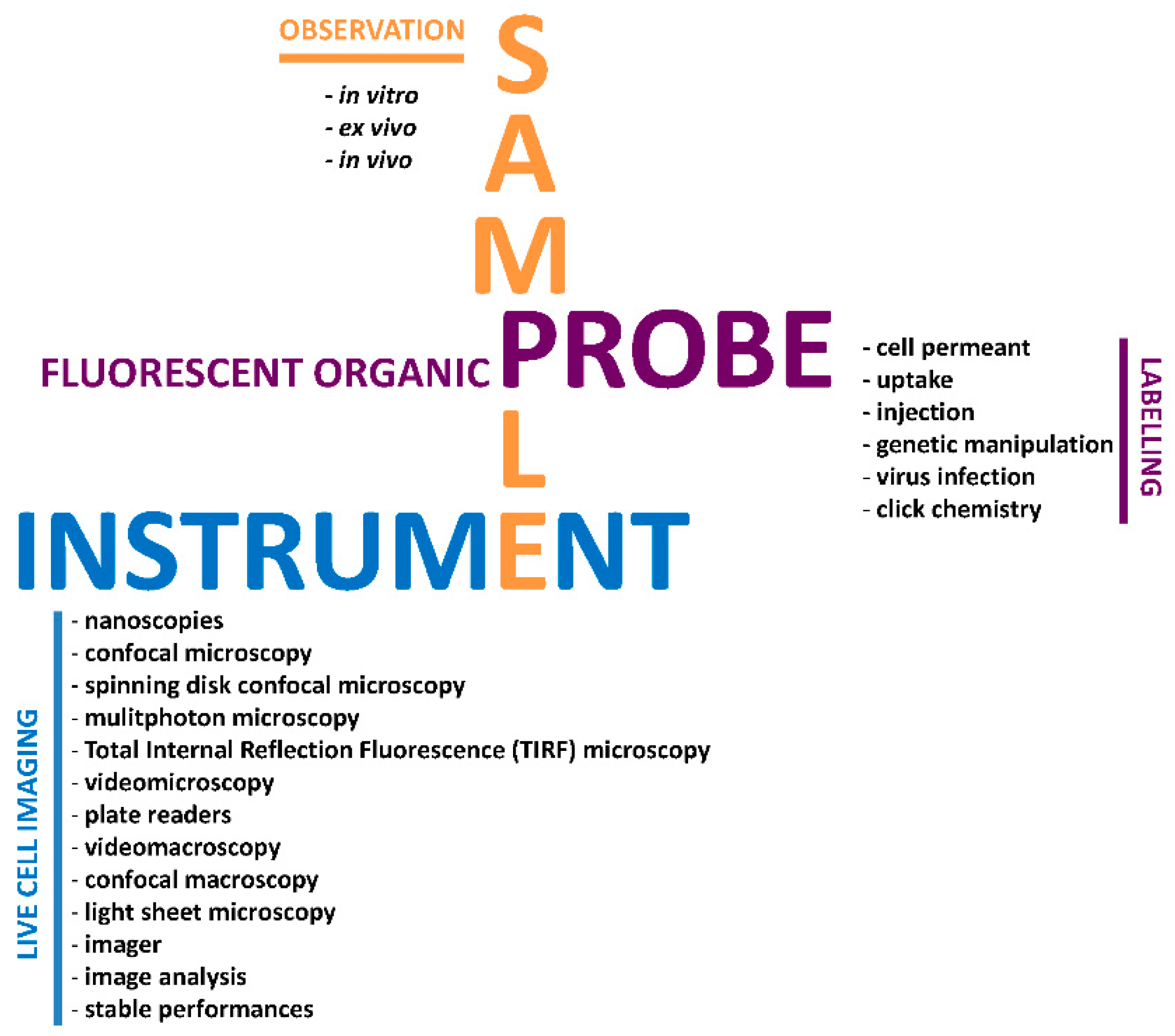 Chemosensors 06 00040 g001